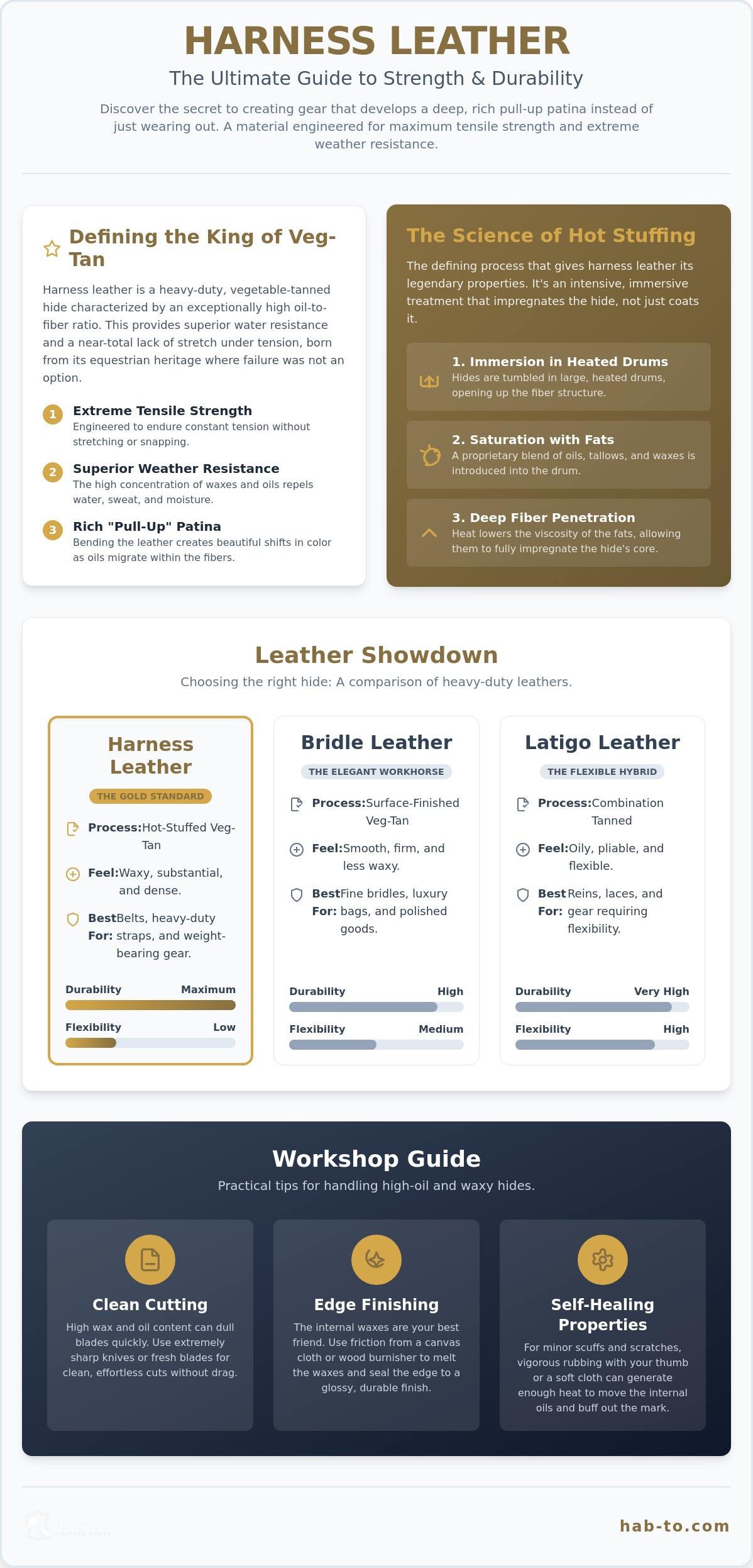 Harness leather