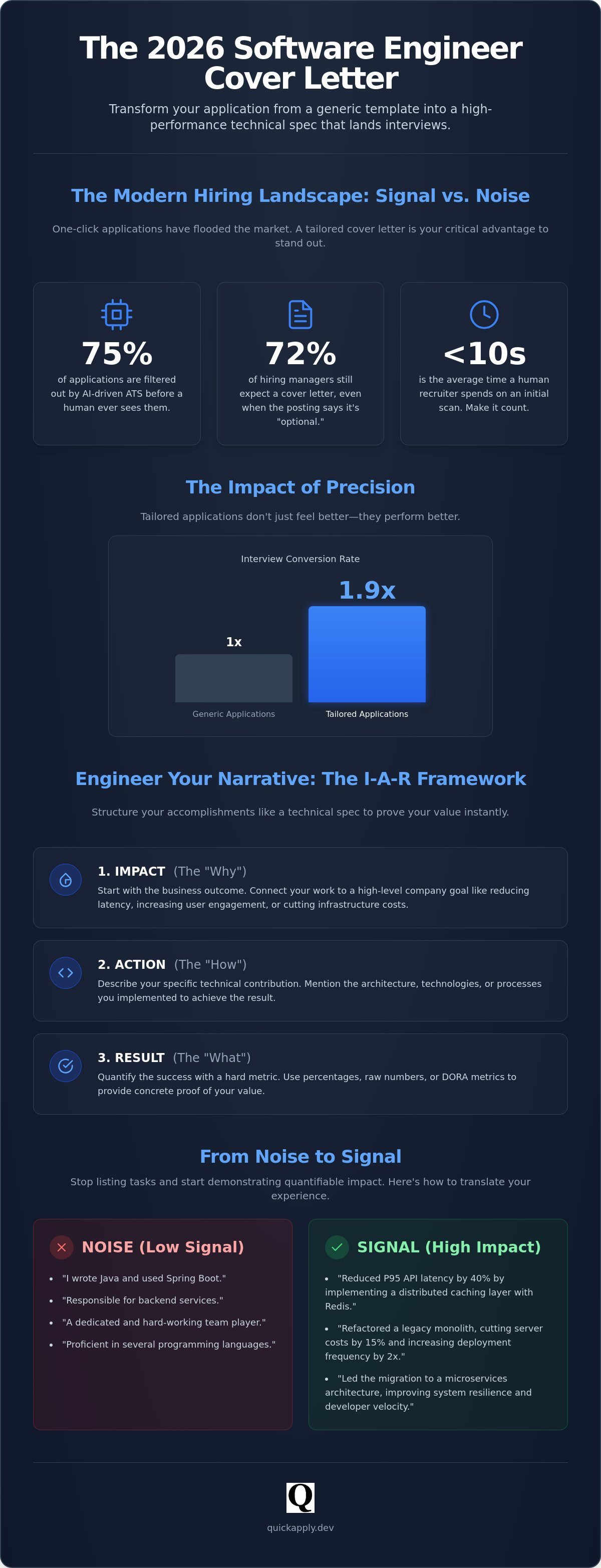 Cover letter for software engineer