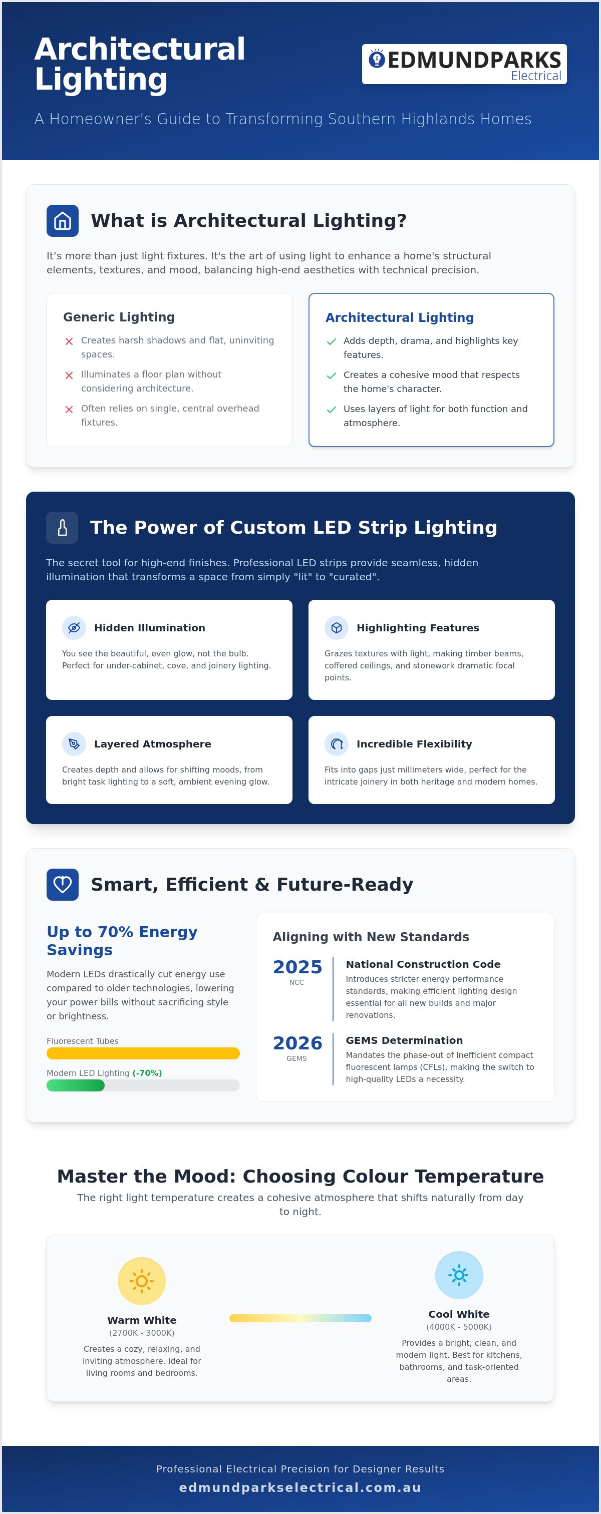 Architectural lighting Southern Highlands