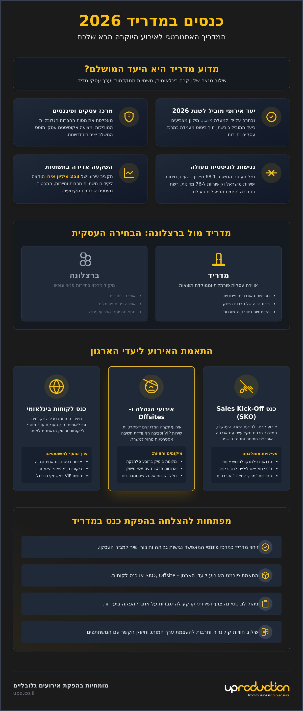 כנסים במדריד