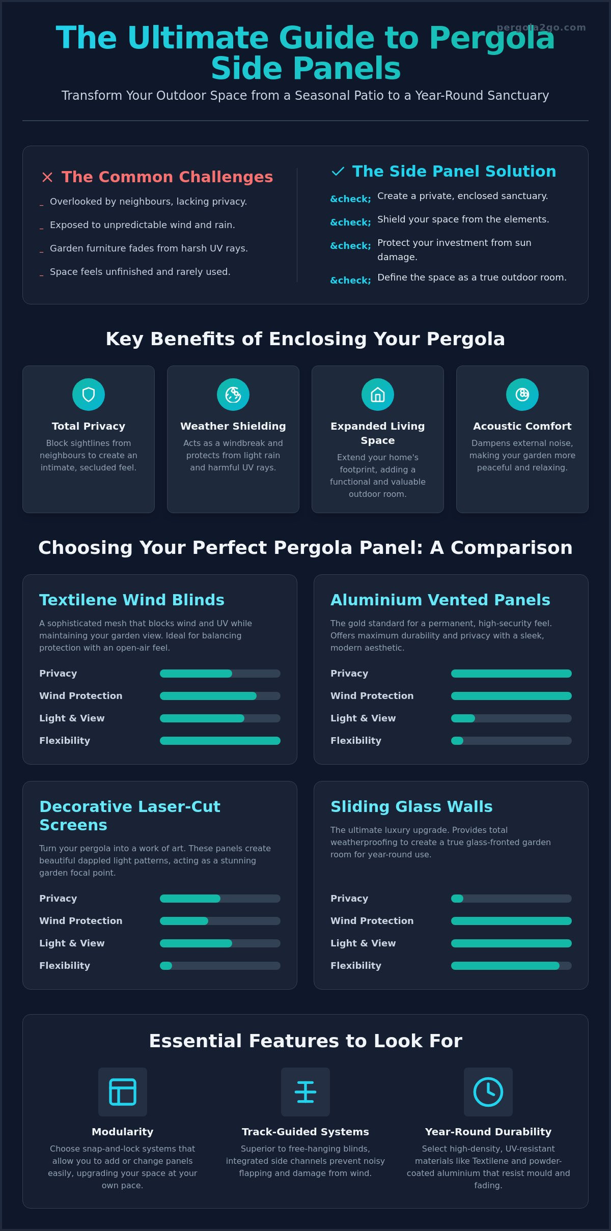 Pergola decorative panels uk