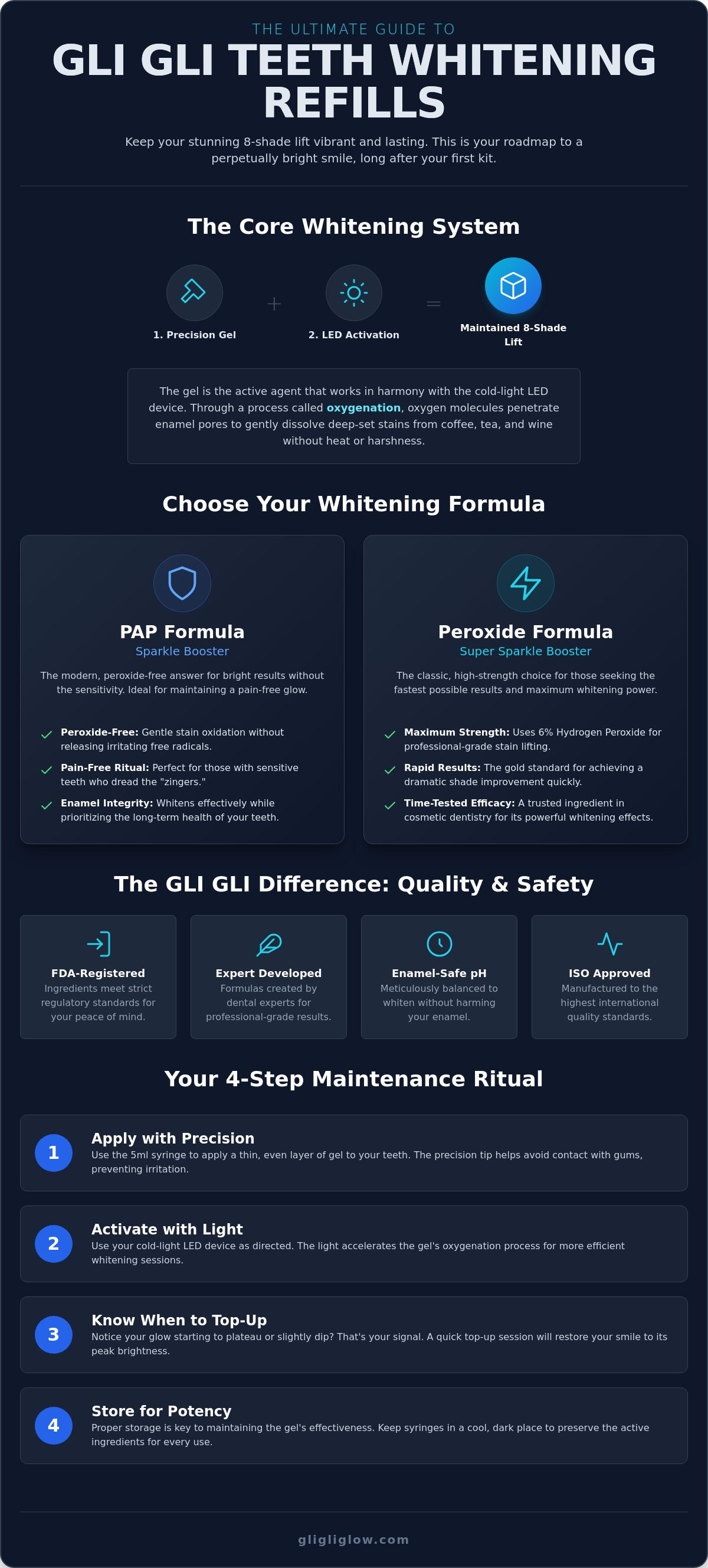 GLI GLI Teeth Whitening Gel Refills