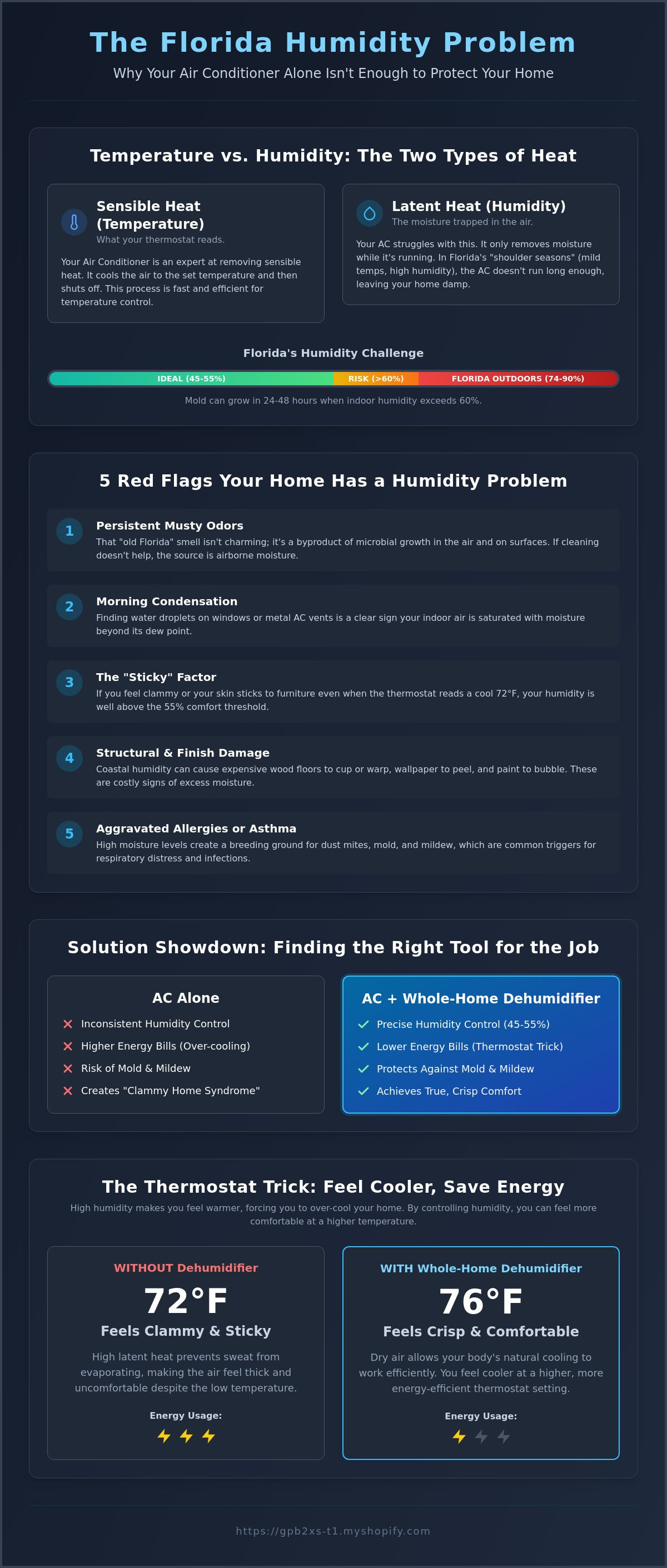 Whole home dehumidifier florida
