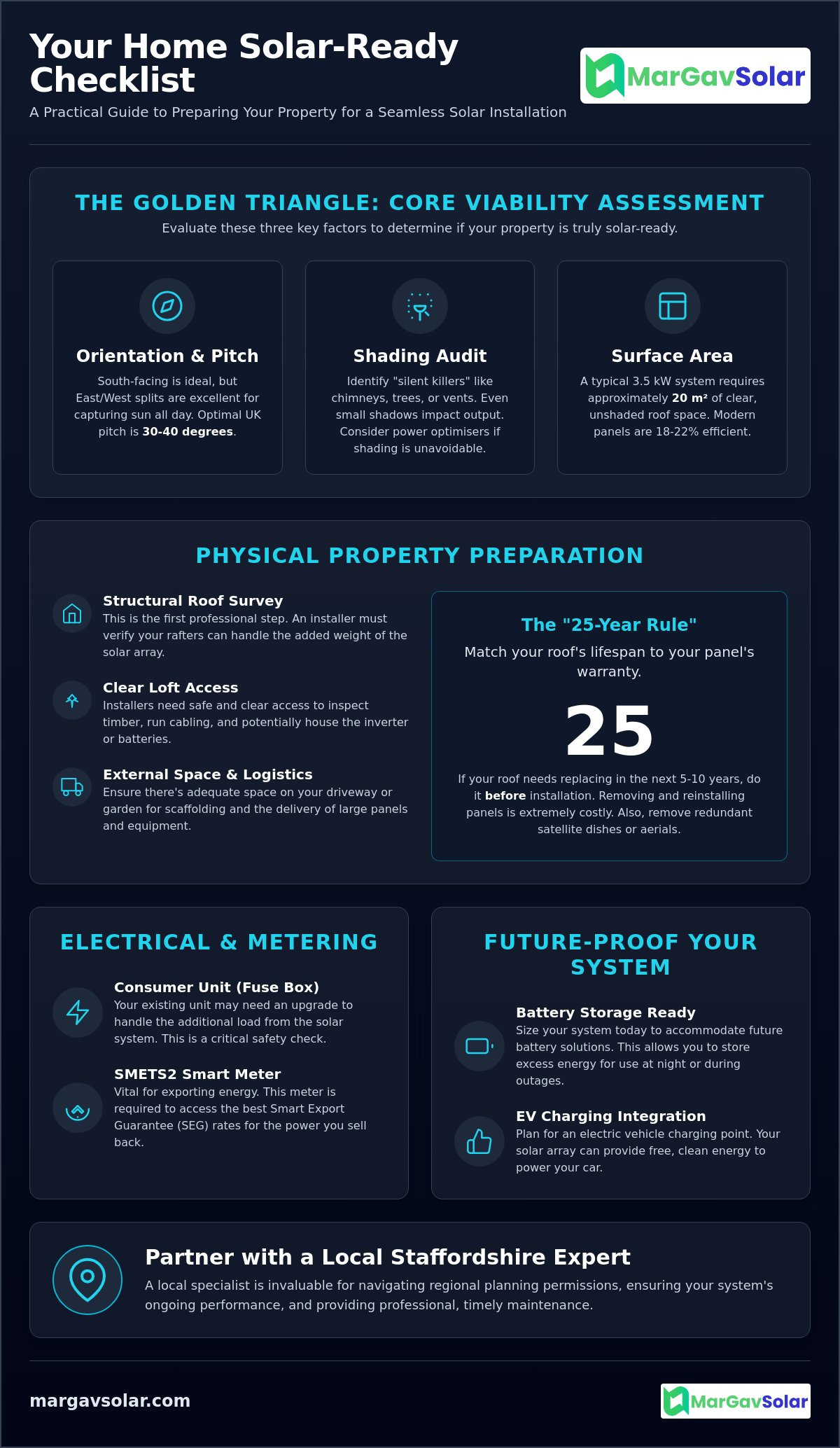 Preparing my home for solar panels