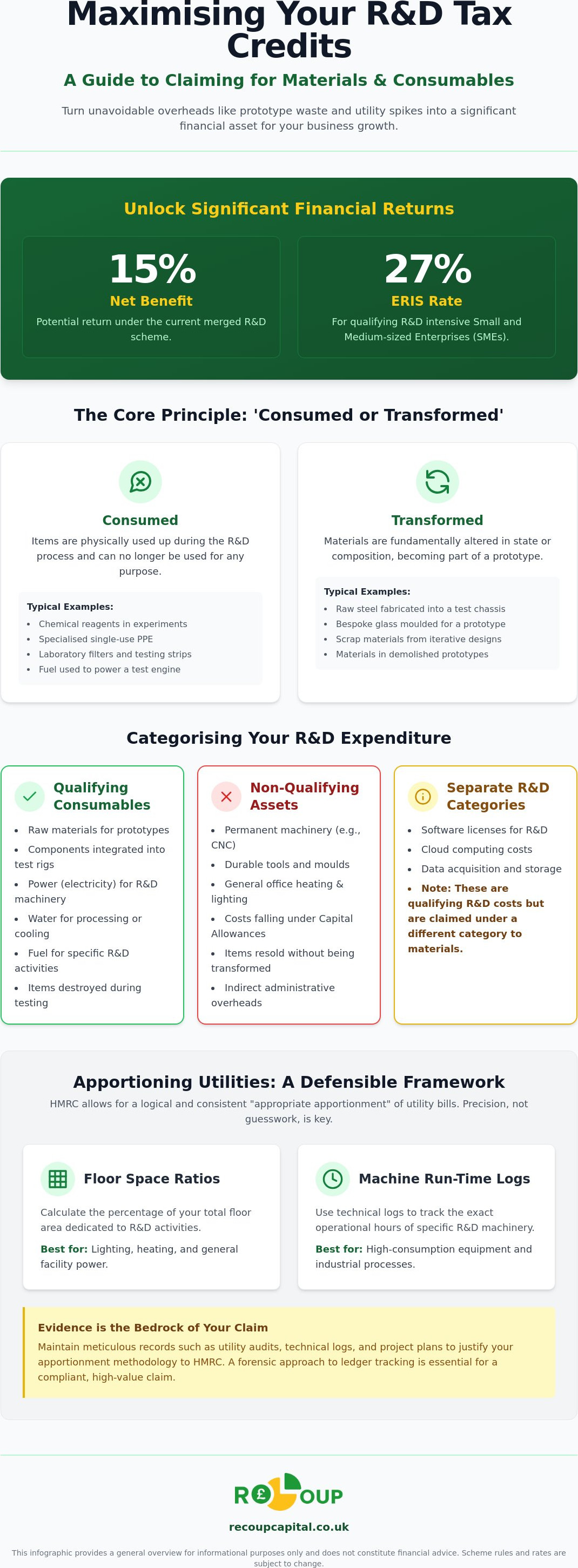 R&D tax credits for materials and consumables