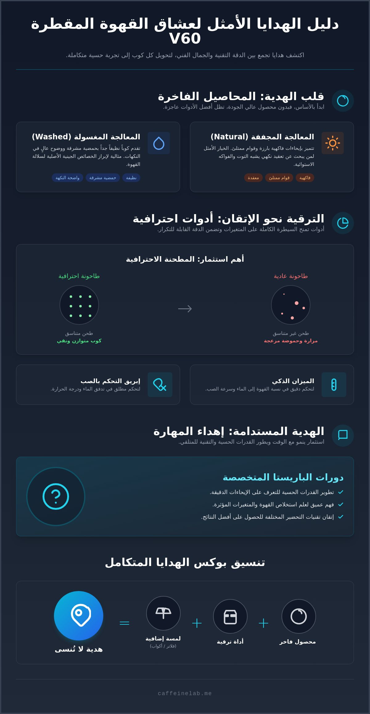 هدايا لمستخدمي V60