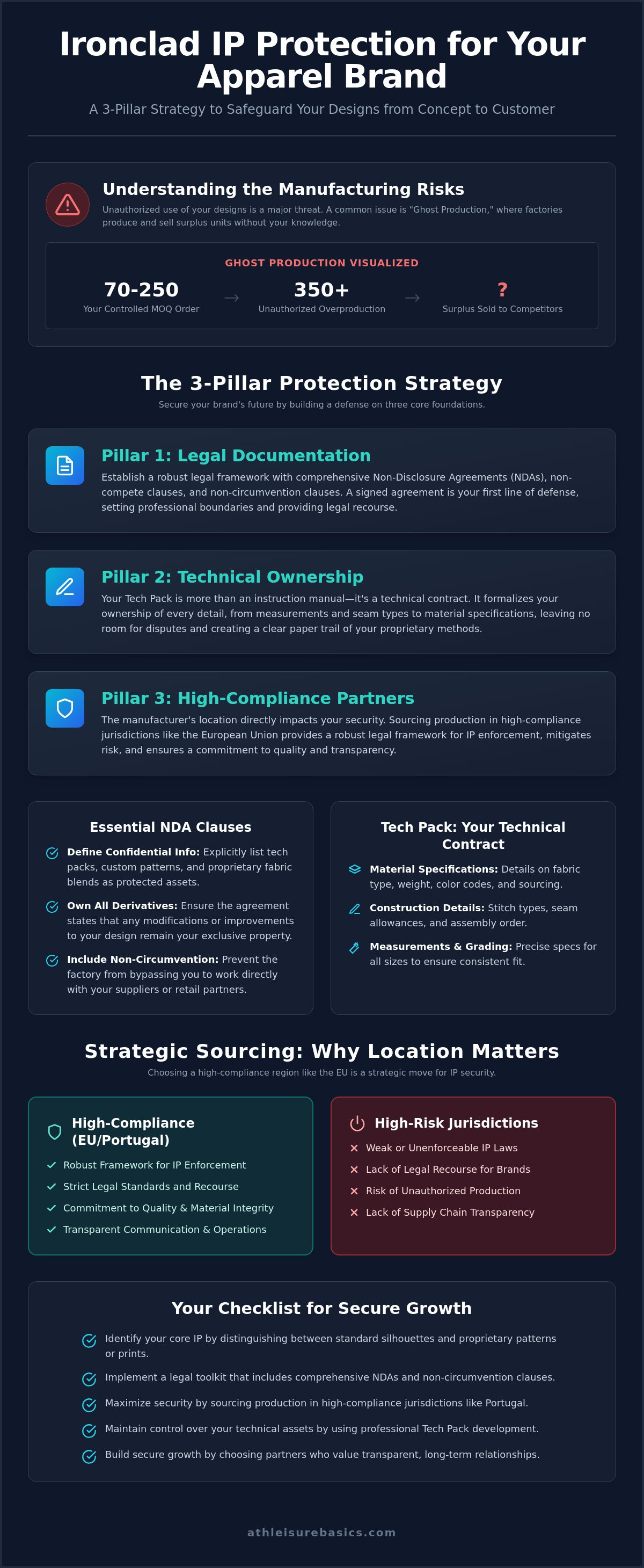 How to protect my design with a manufacturer