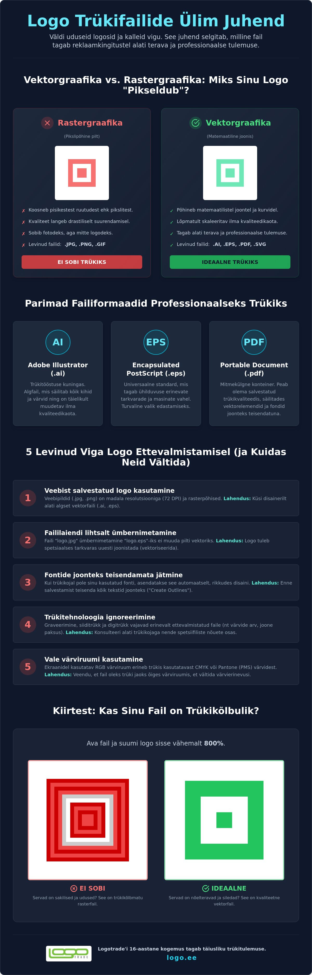 Mis failiformaati on vaja logo trükkimiseks
