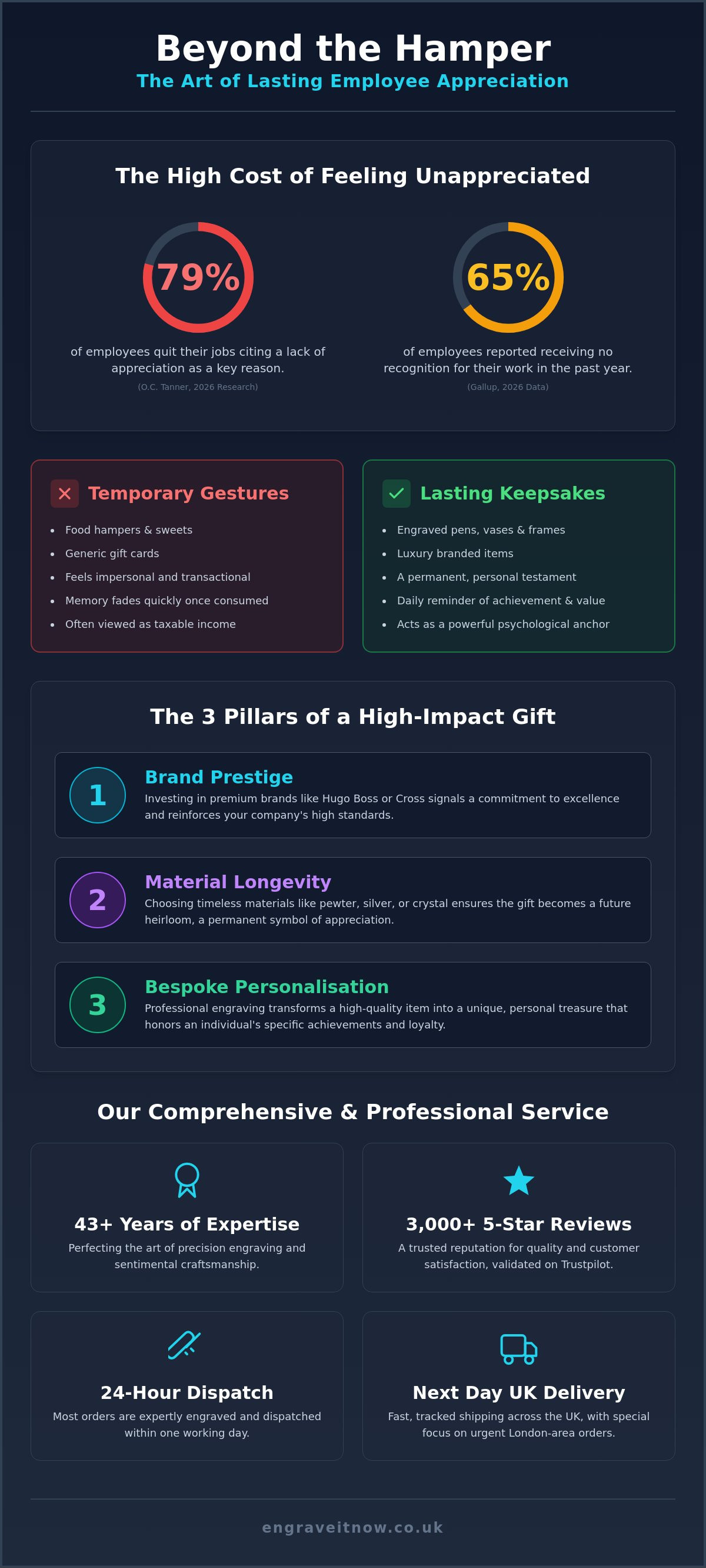 Gifts to show appreciation to employees