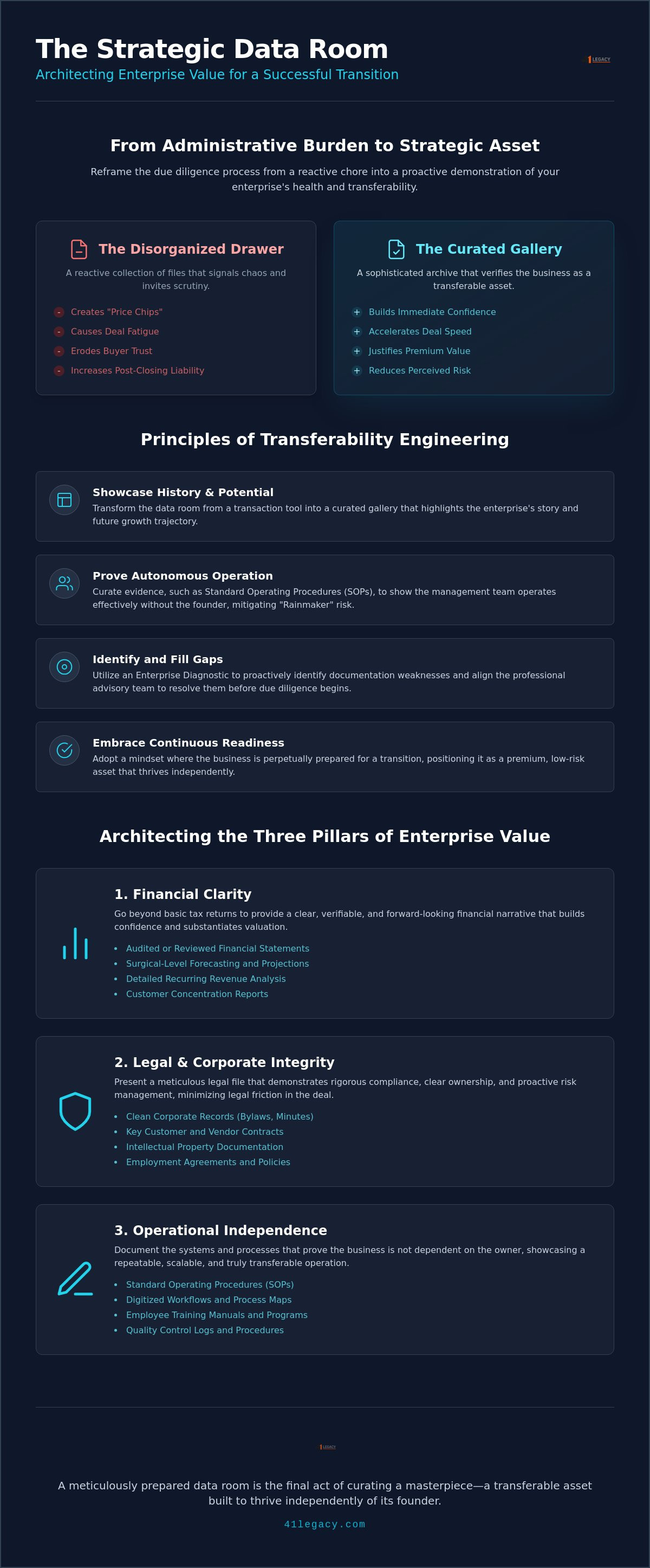 Preparing a data room for due diligence