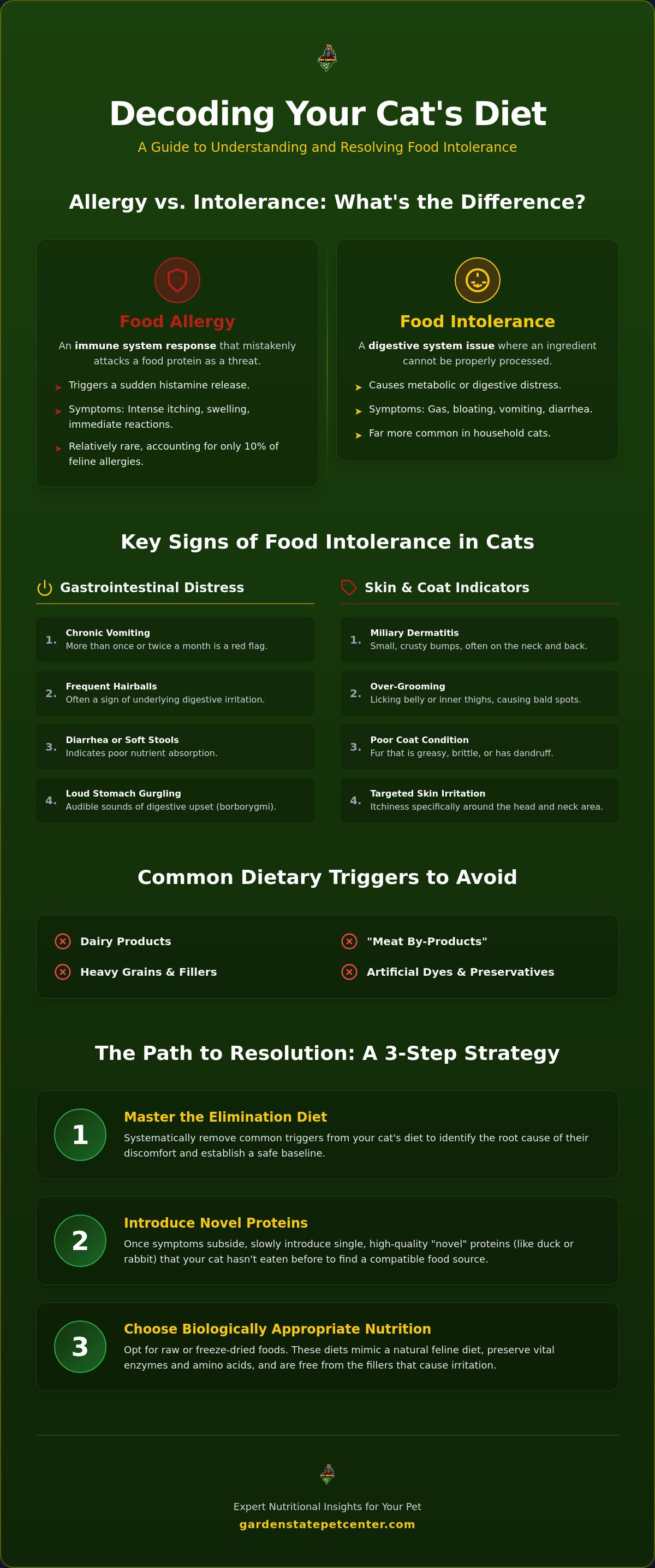 Signs of food intolerance in cats