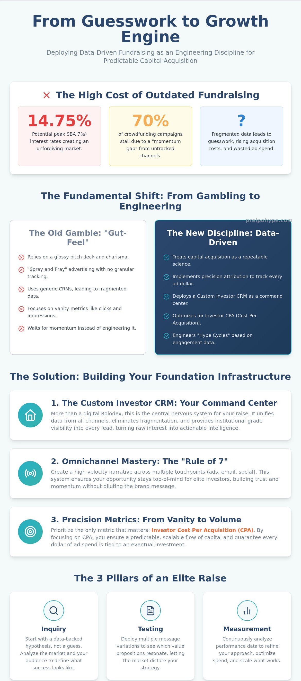 Data-driven fundraising strategies