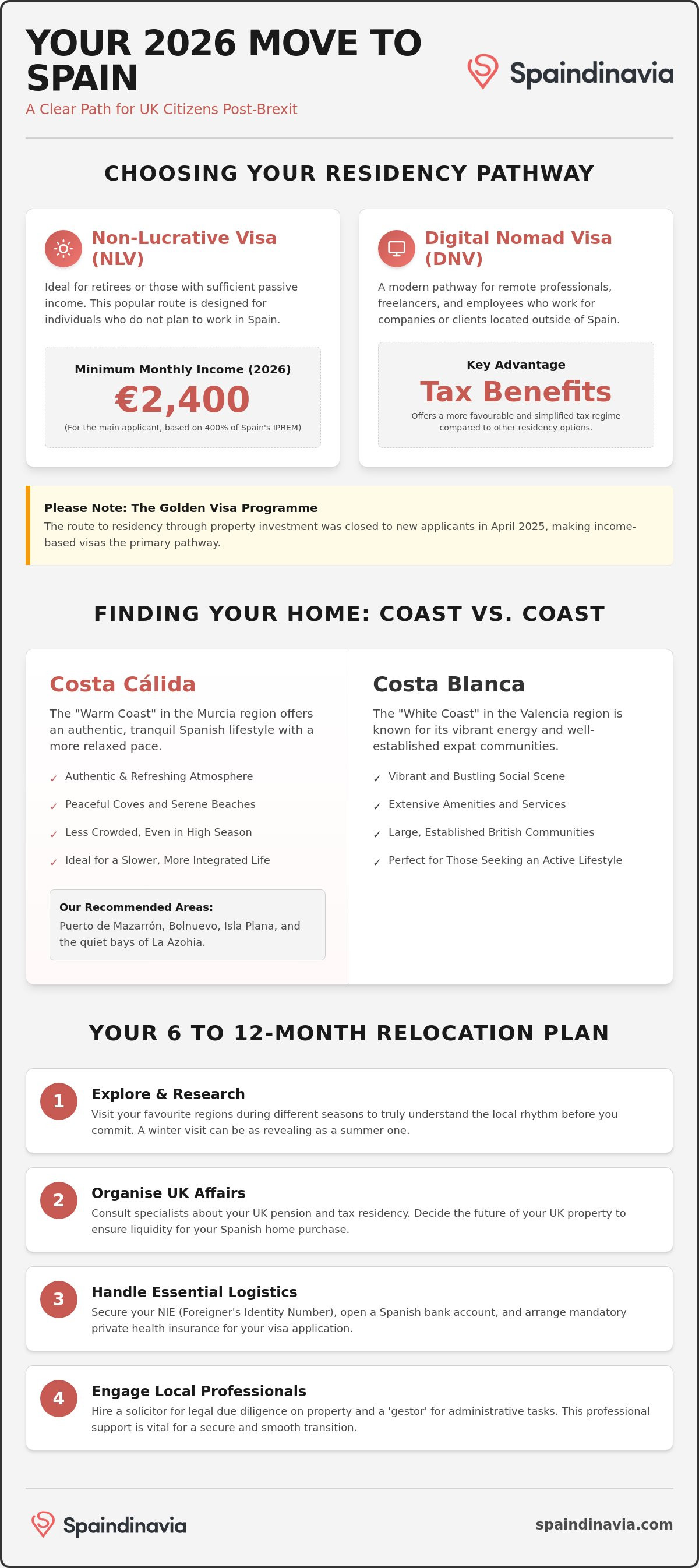 Planning a permanent move to spain from the uk