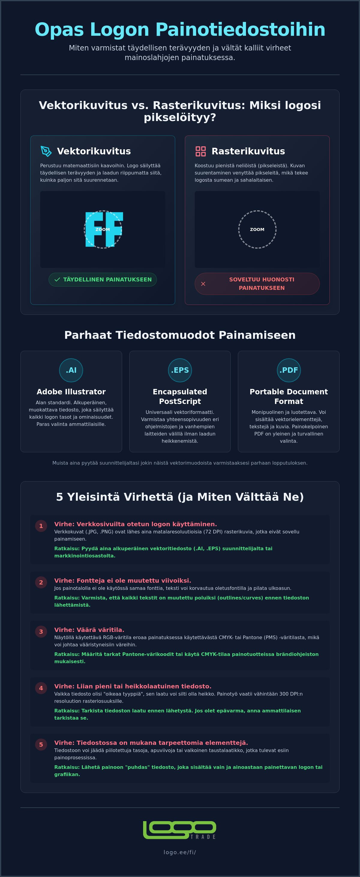 Mitä tiedostomuotoa tarvitaan logon tulostamiseen