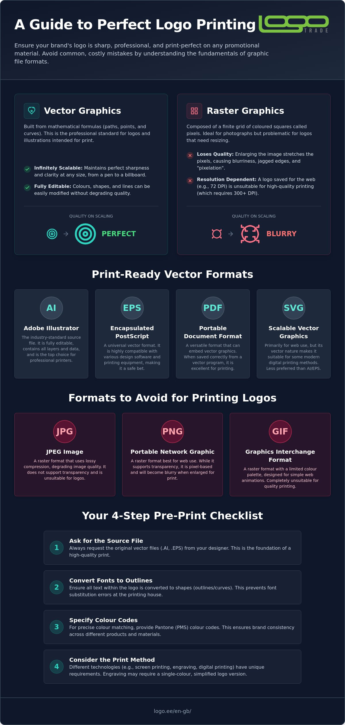 What file format is needed for logo printing