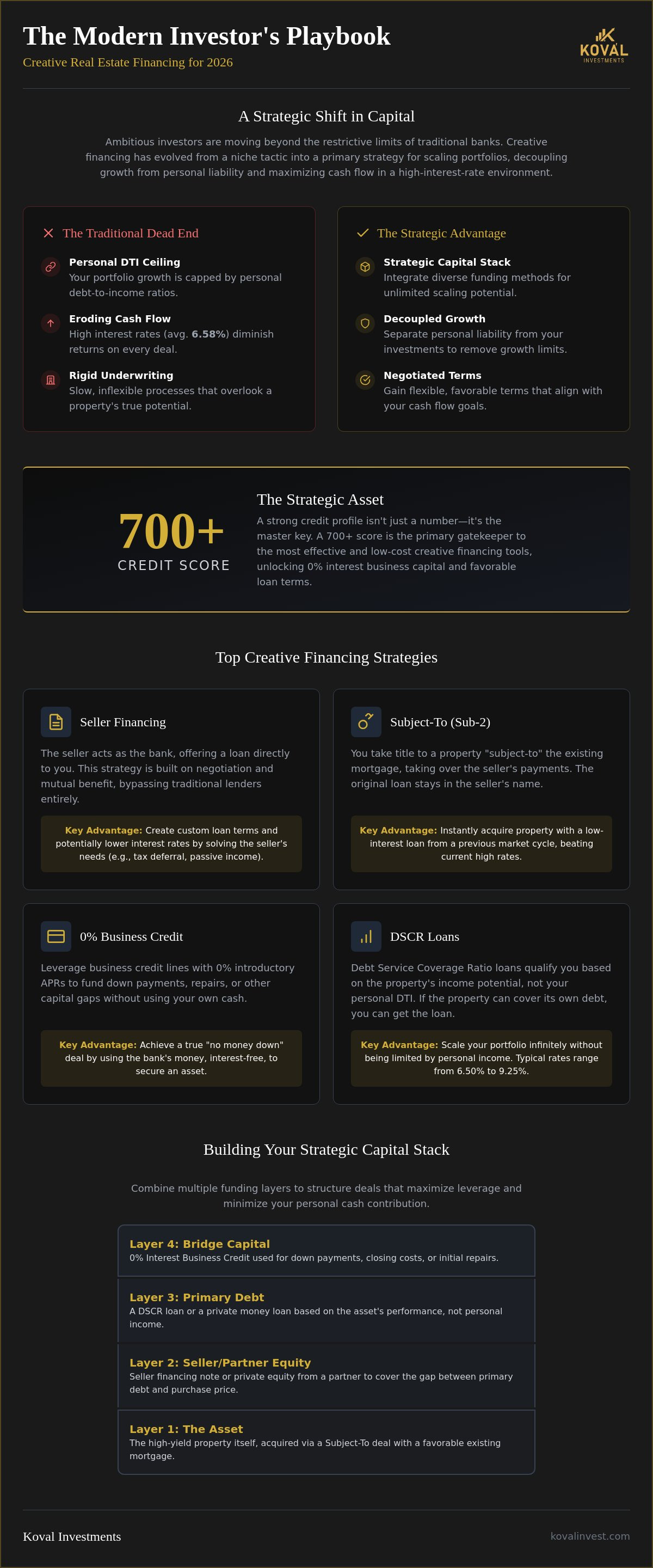 Creative financing for real estate investors