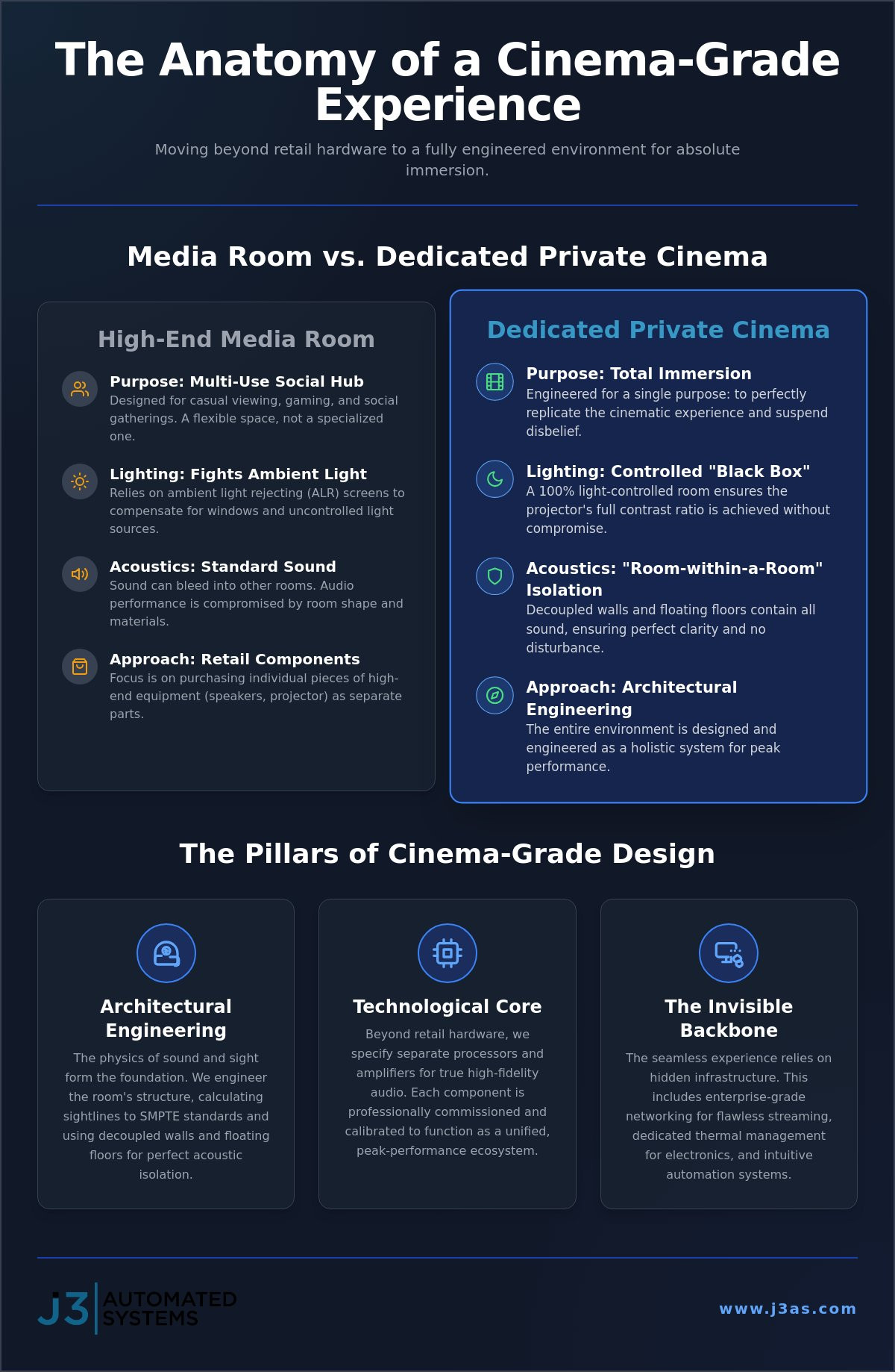 Cinema grade home theater design