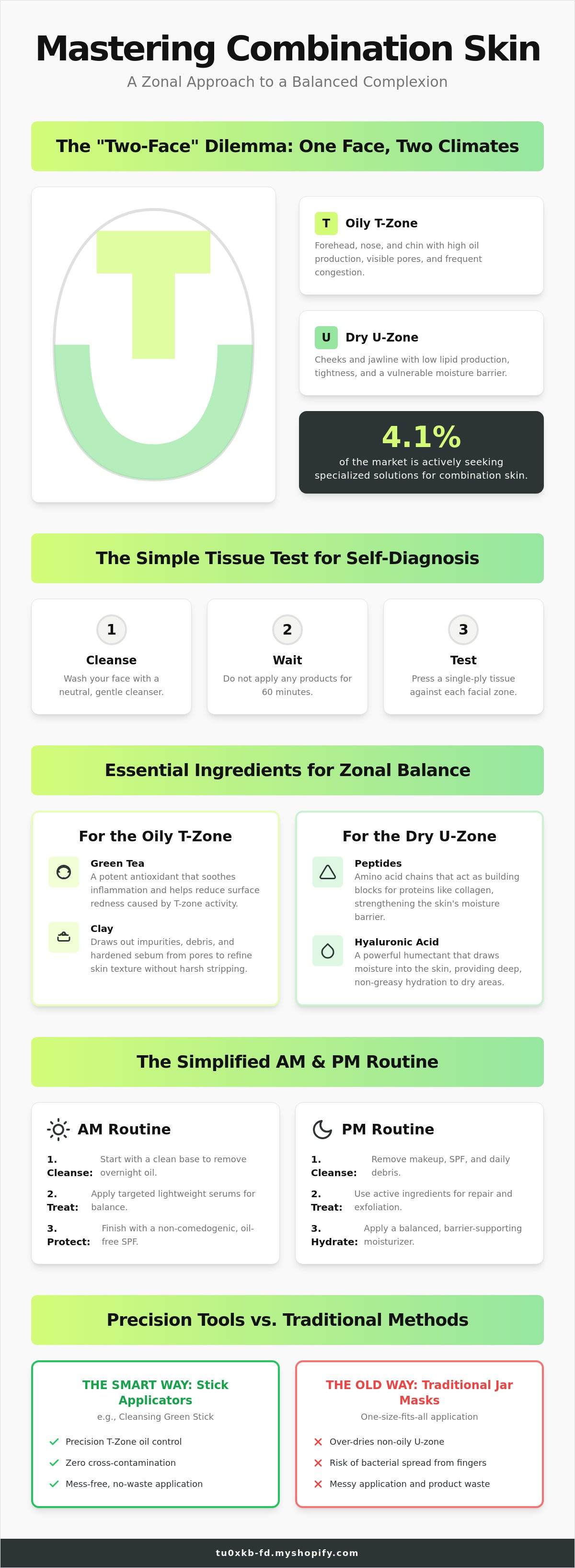 A good skincare routine for combination skin