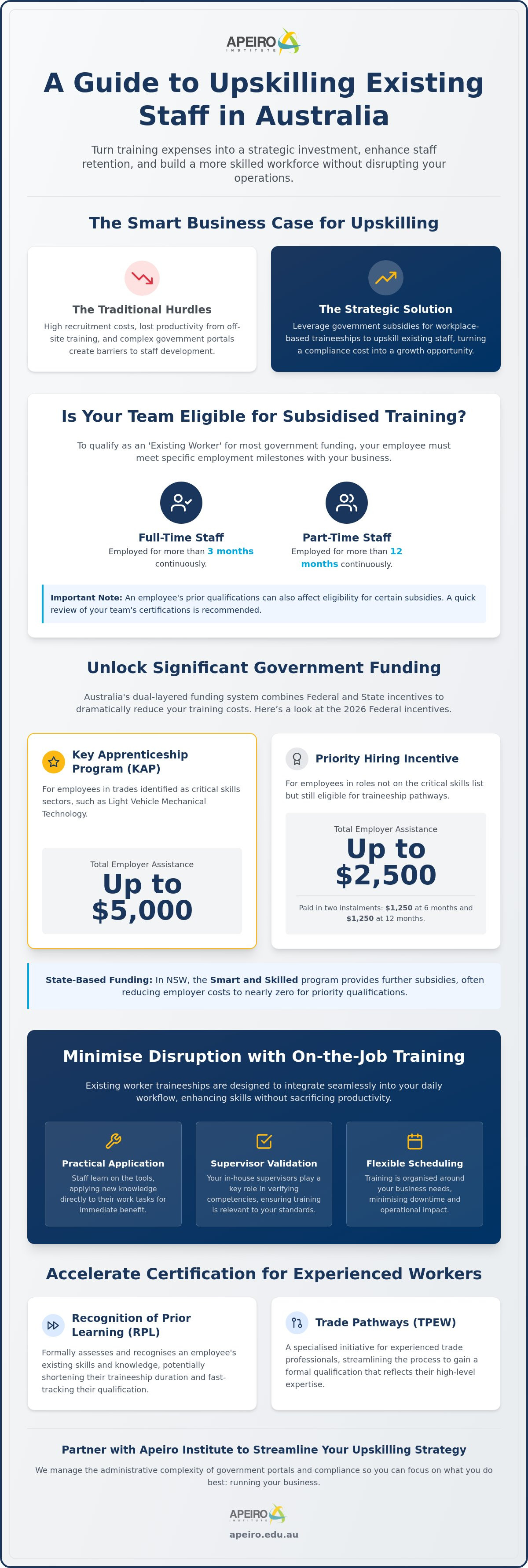 Funding for upskilling existing staff via traineeships