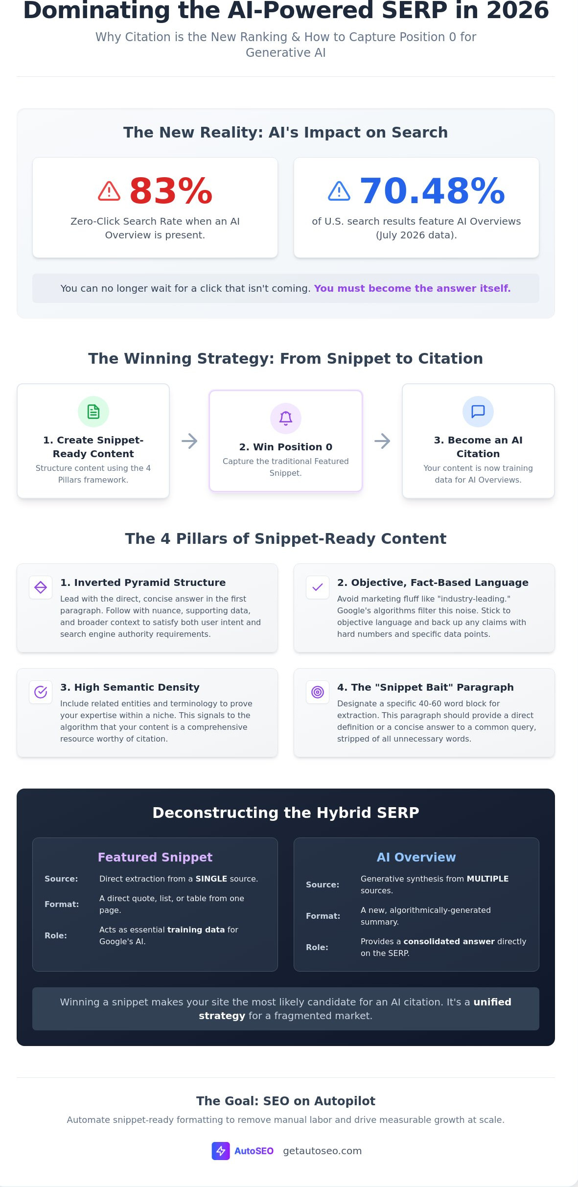 Ai for featured snippet optimization