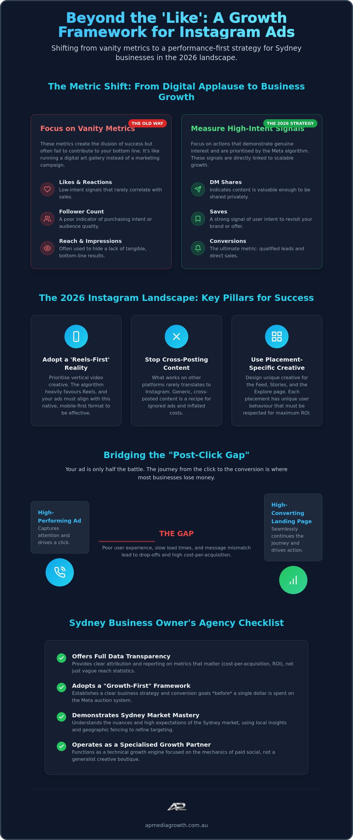 Instagram ads agency sydney