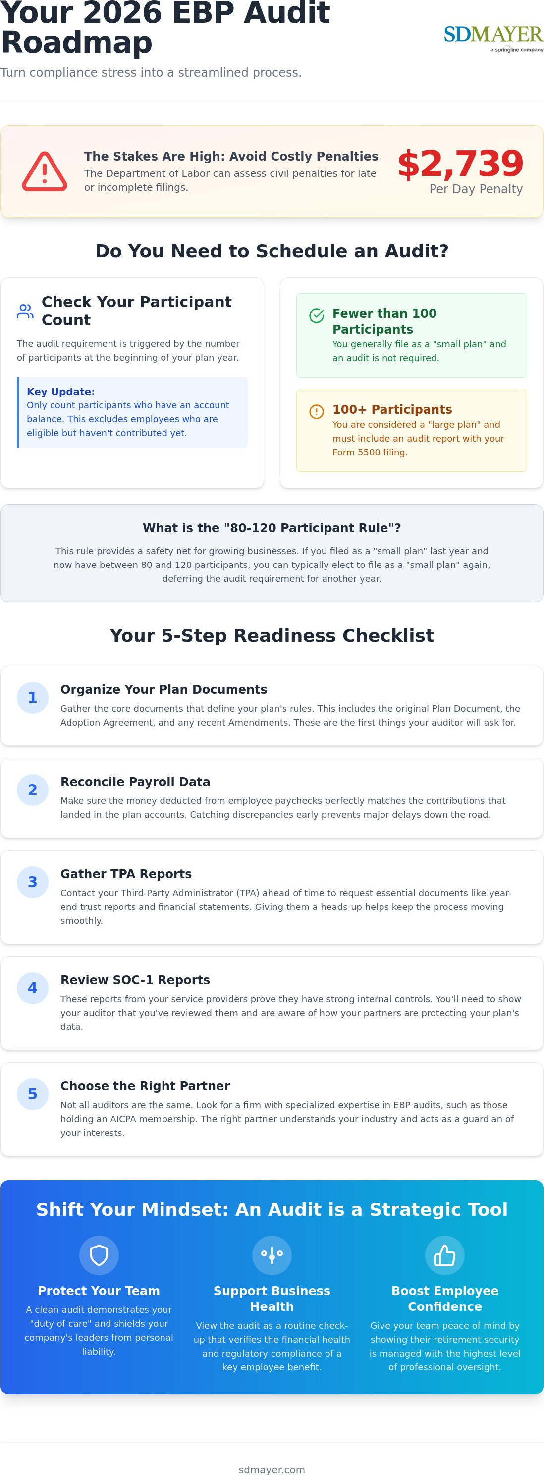 Employee benefit plan audit services