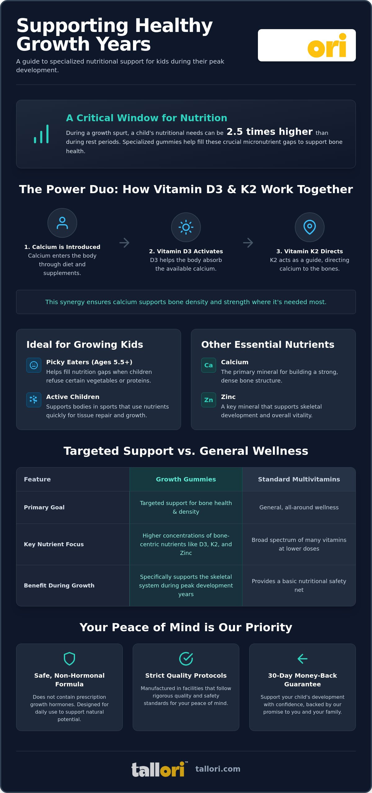 Height growth gummies for kids