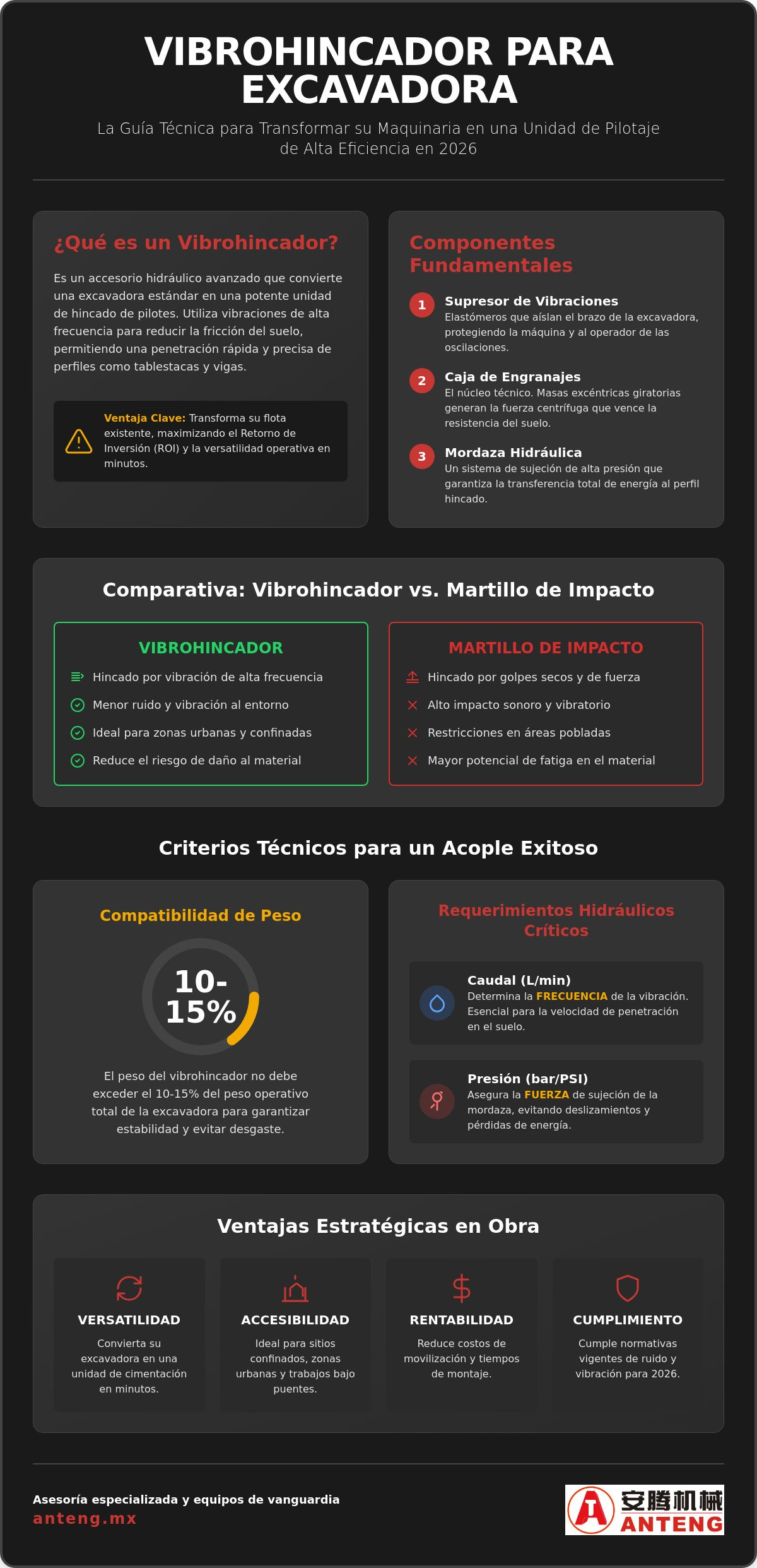 Vibrohincador para excavadora