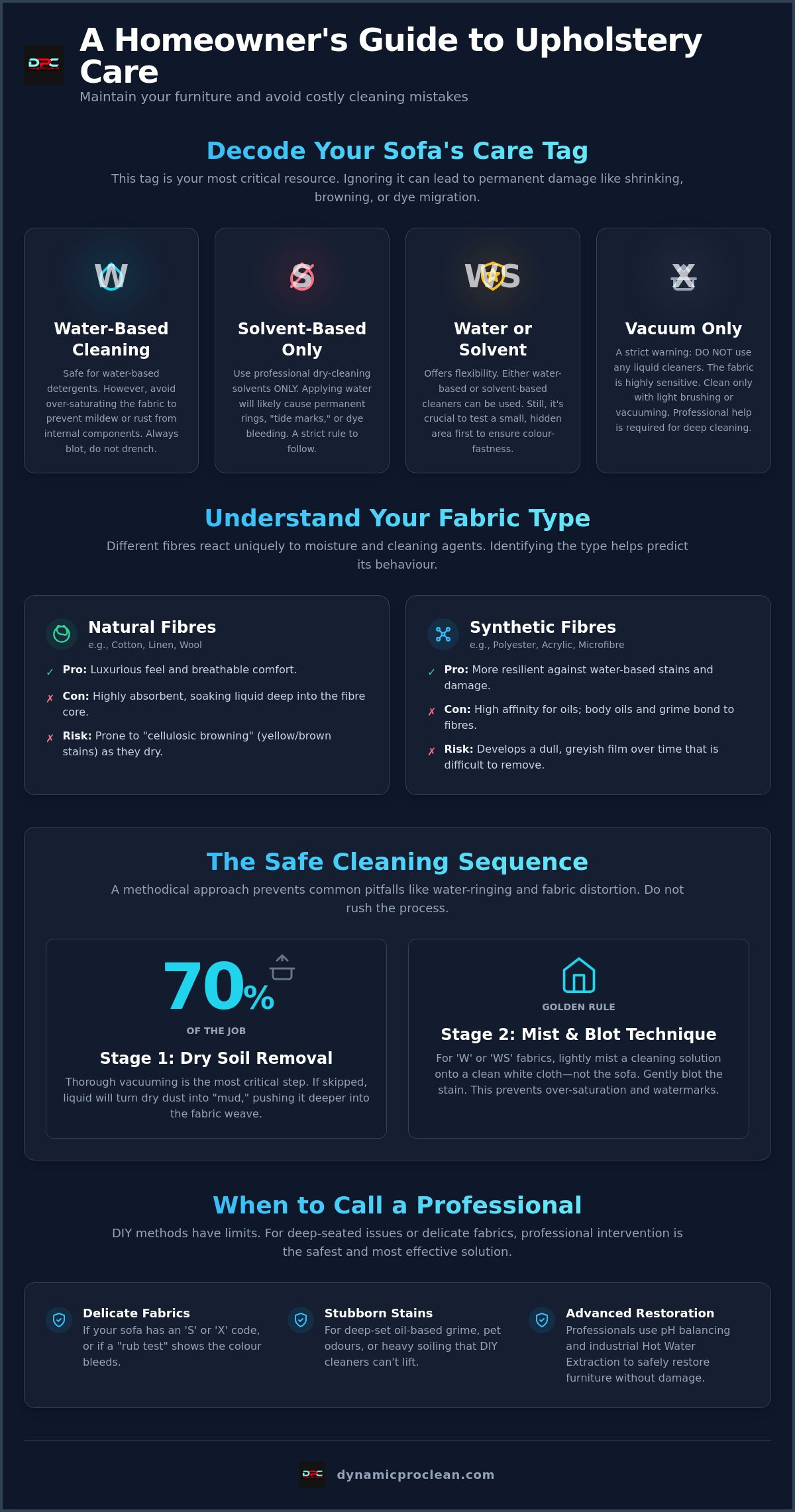 Fabric sofa cleaning service