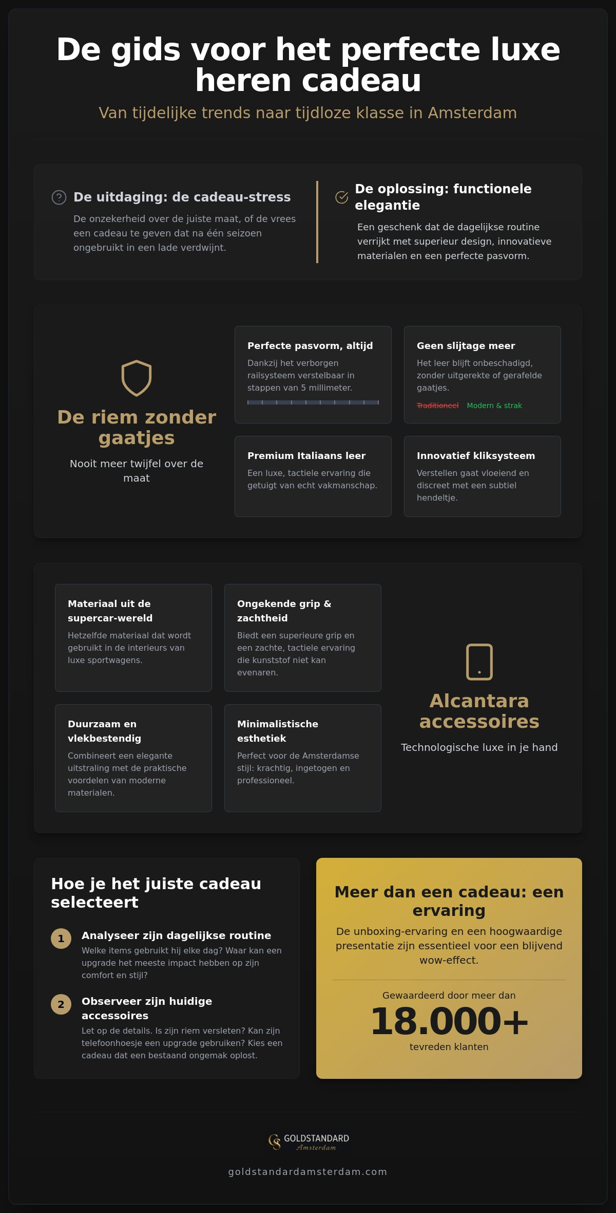 Luxe heren cadeau amsterdam
