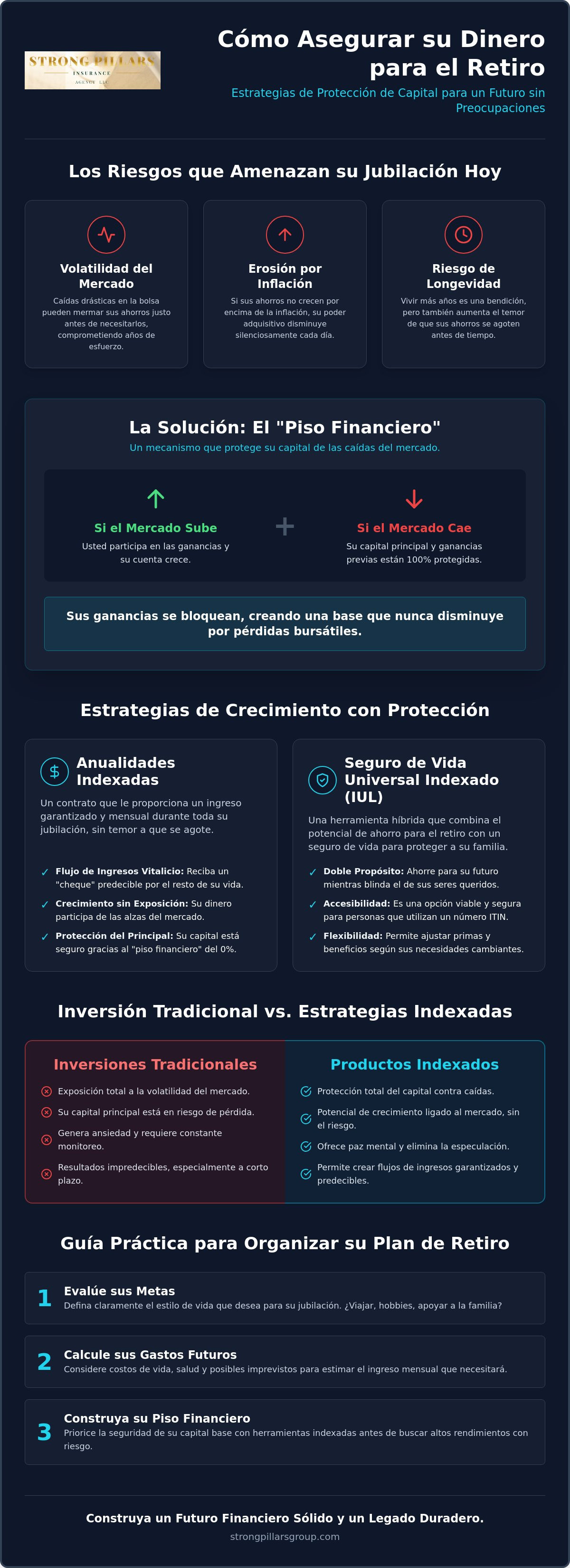 Cómo asegurar mi dinero para el retiro
