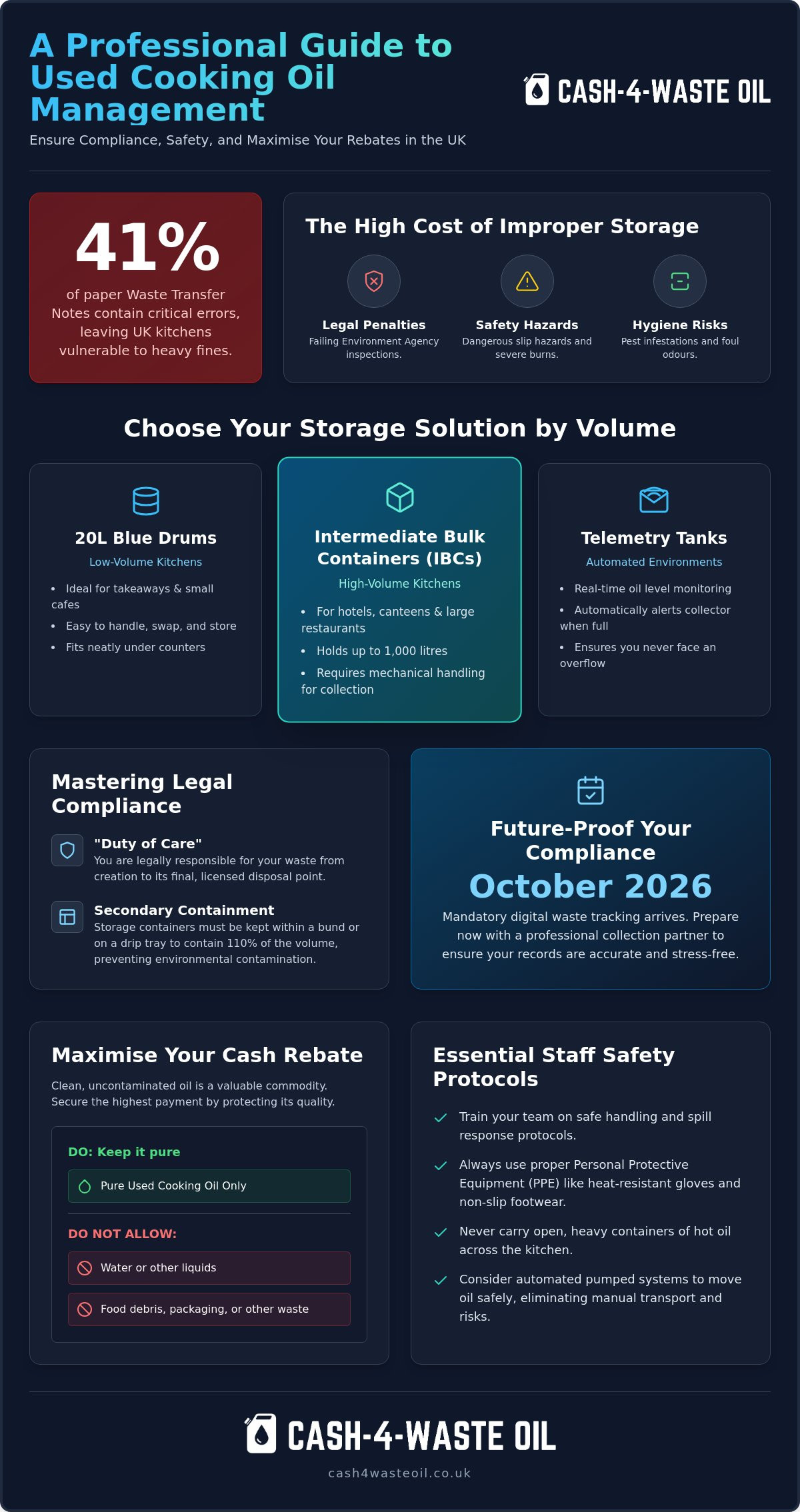 Used cooking oil storage solutions