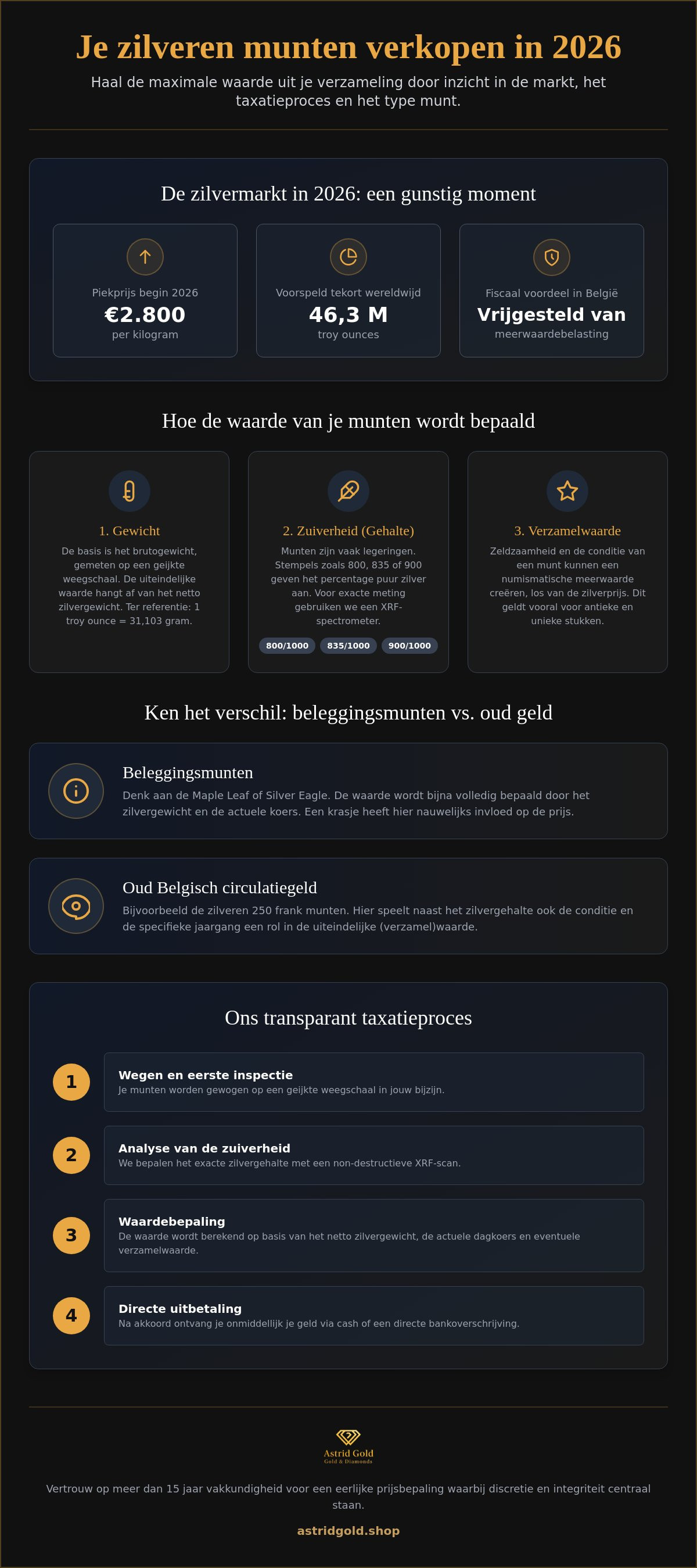 Zilveren munten verkopen