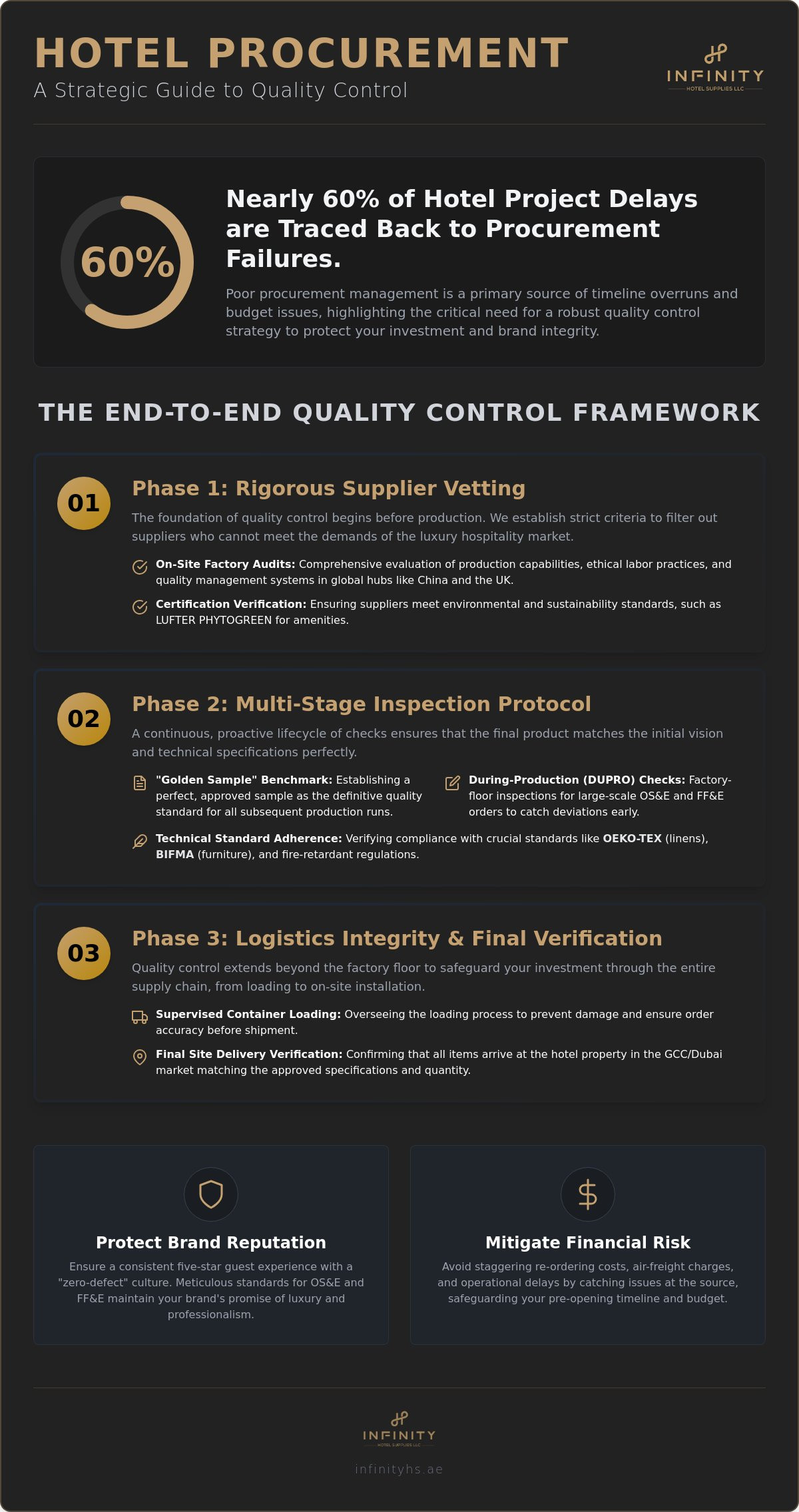 Hotel product sourcing quality control