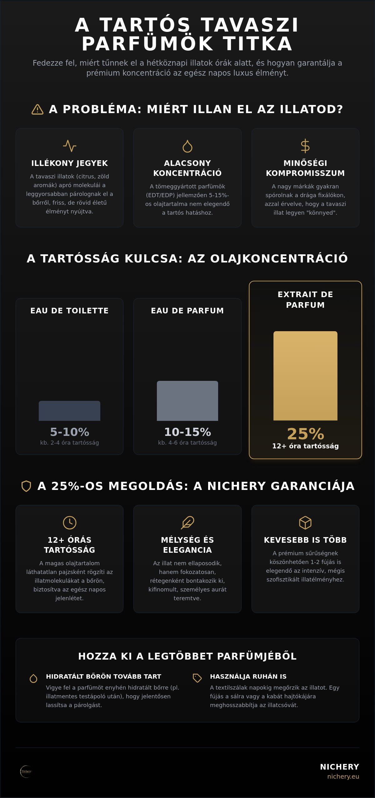 Tartós tavaszi parfümök