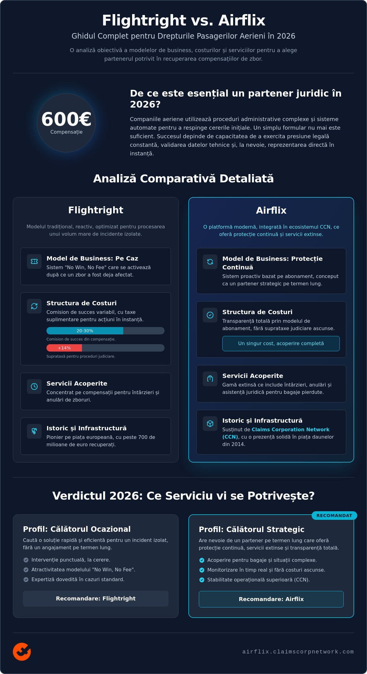 Flightright vs Airflix