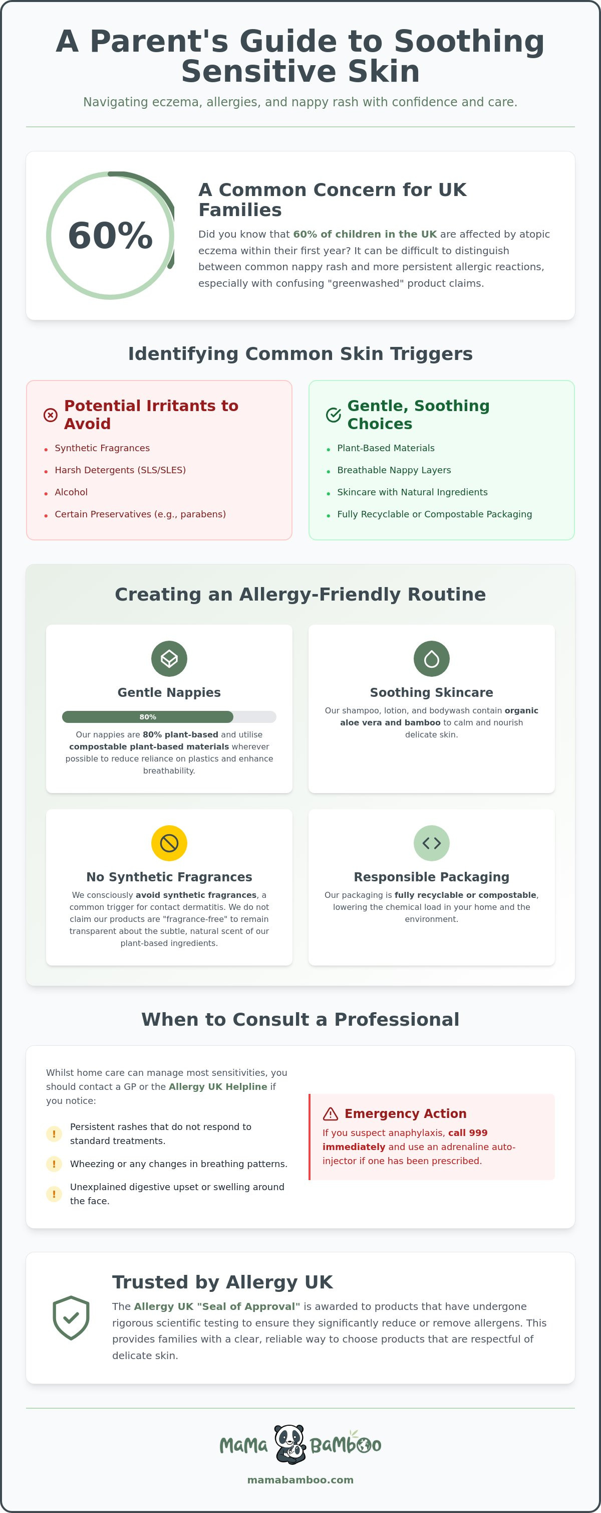 Allergy UK