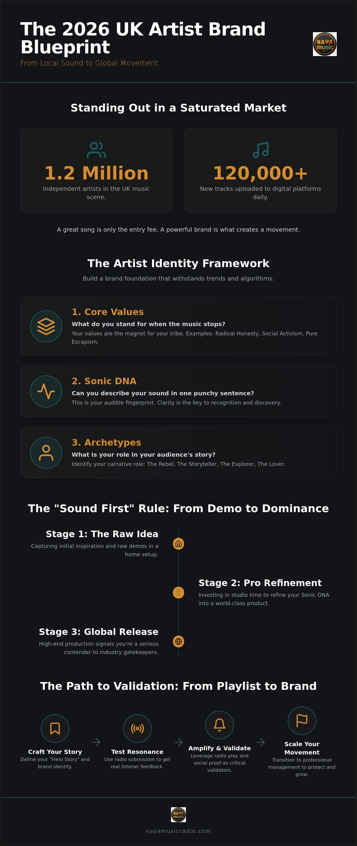 Artist brand development UK