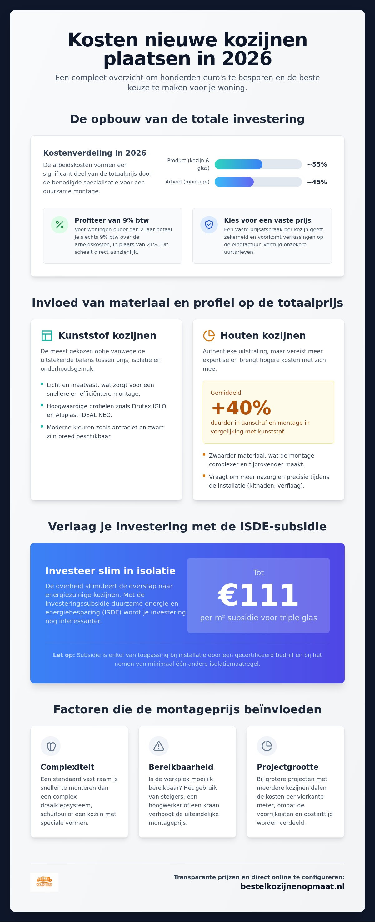 Nieuwe kozijnen plaatsen kosten