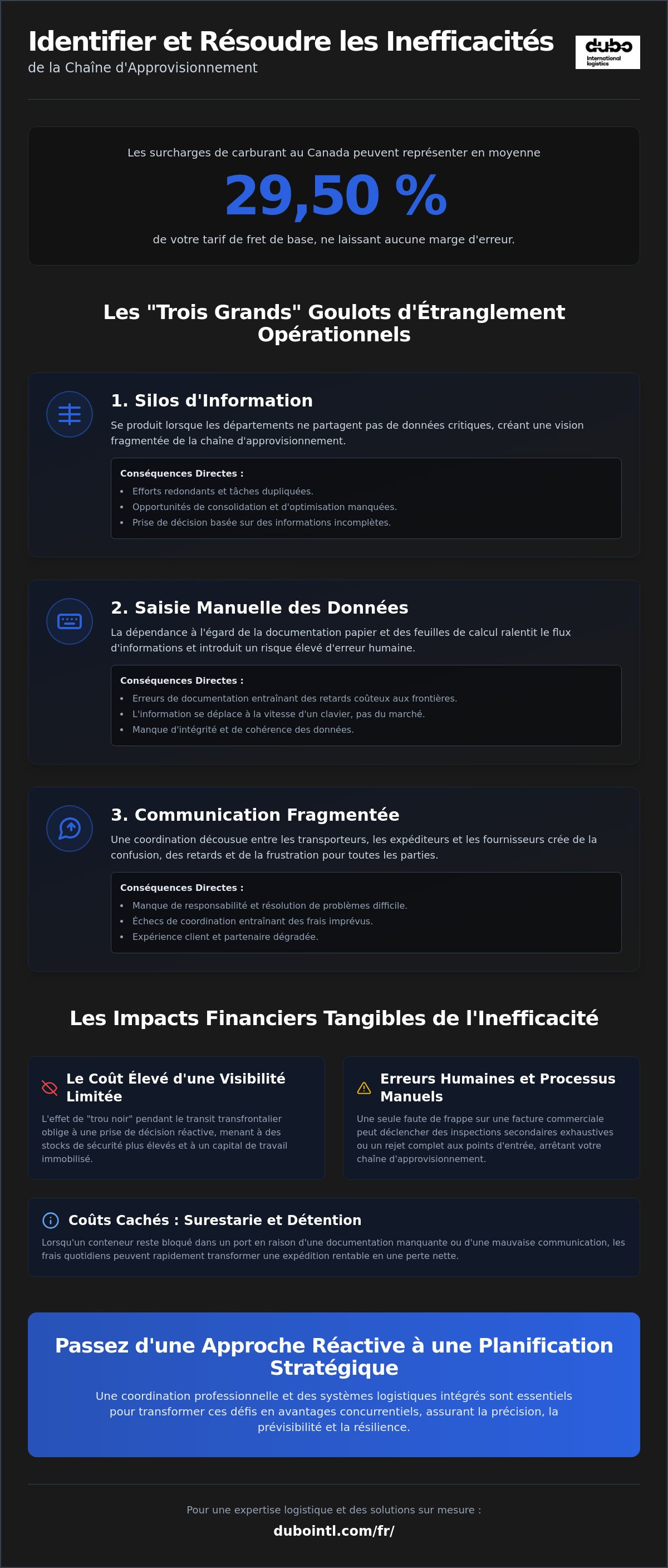 Solutions aux inefficacités de la chaîne d'approvisionnement