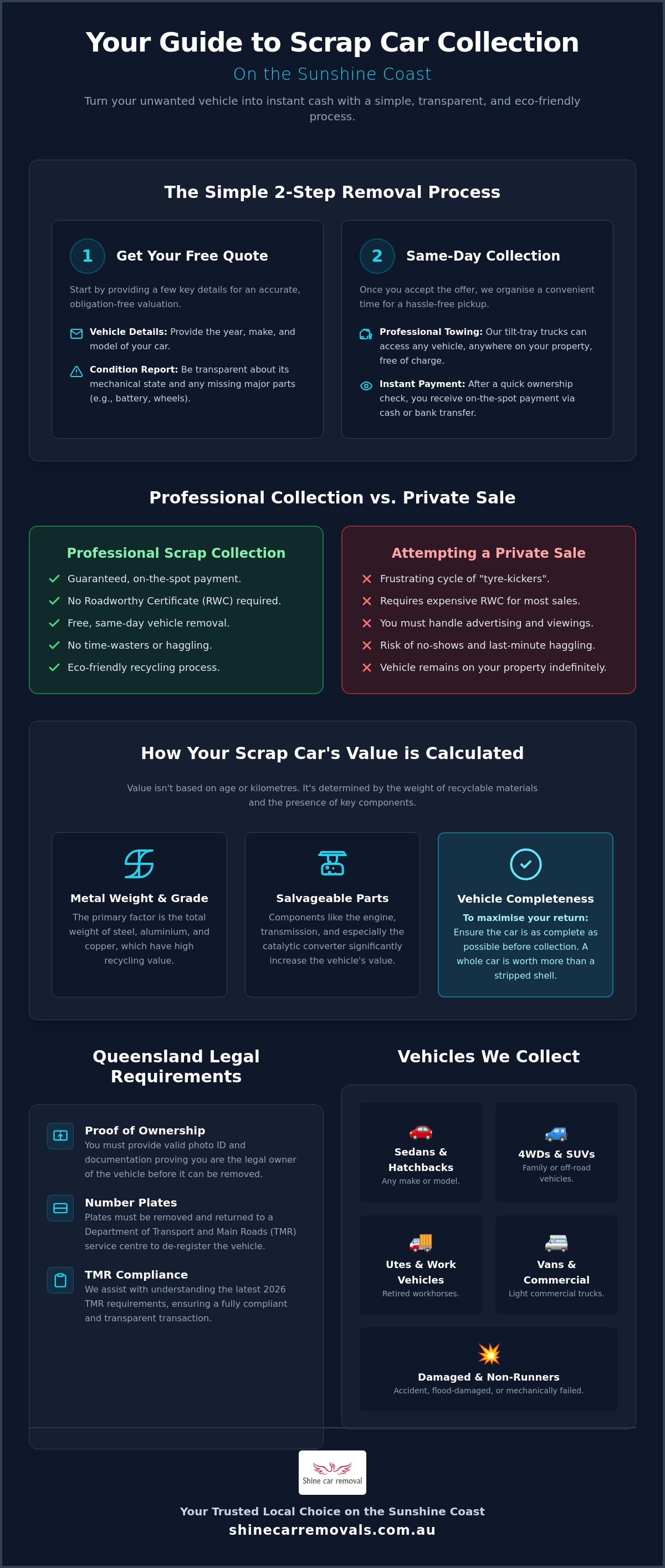 Scrap car collection sunshine coast
