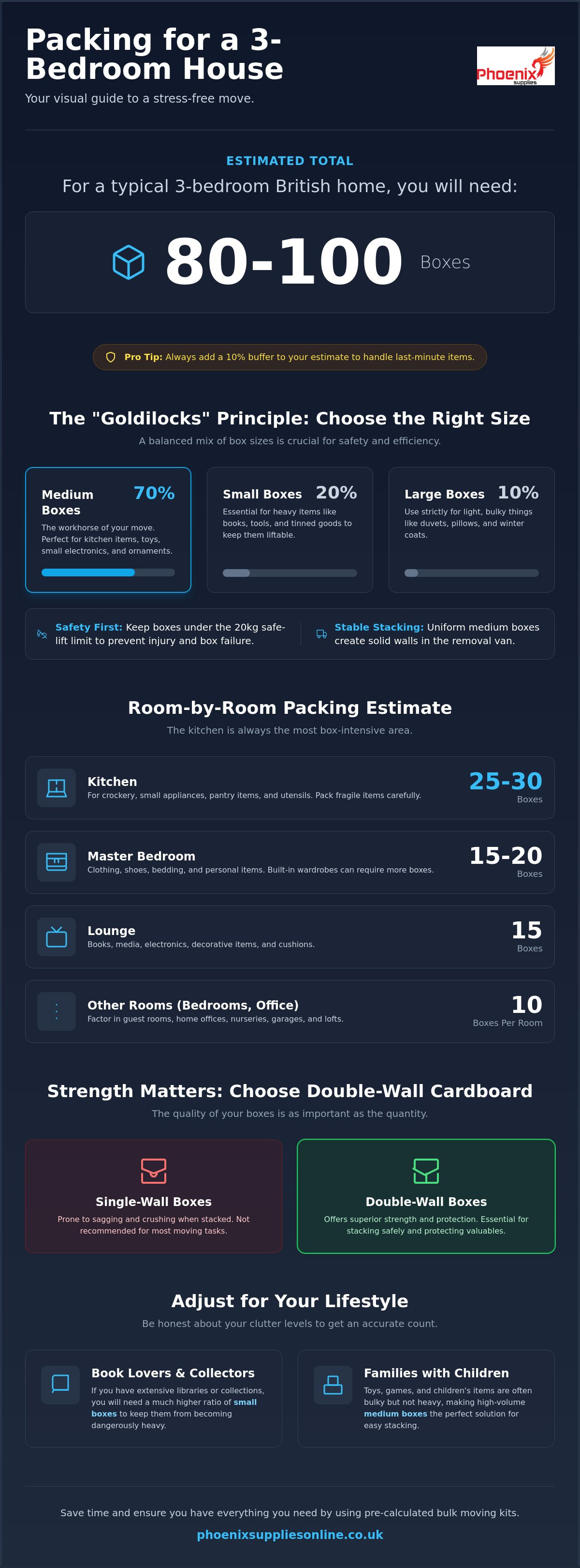 How many moving boxes for a 3 bedroom house