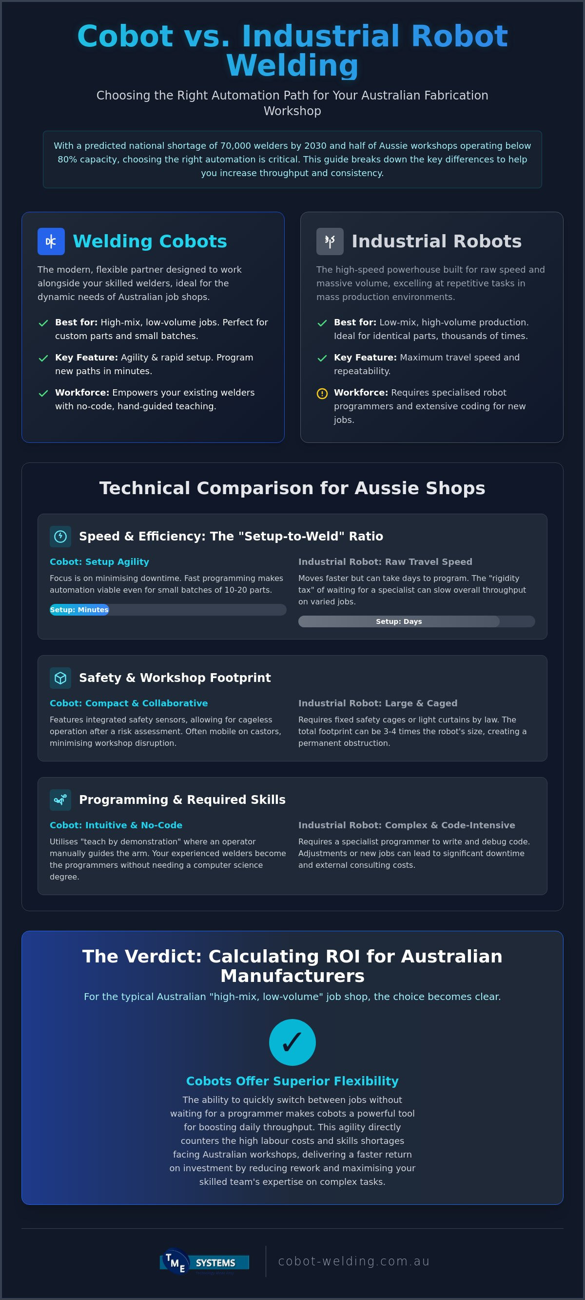 Cobot vs industrial robot welding