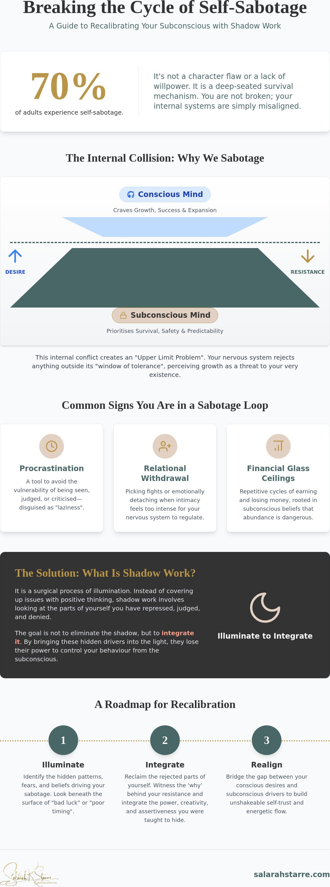 Shadow work for self-sabotage
