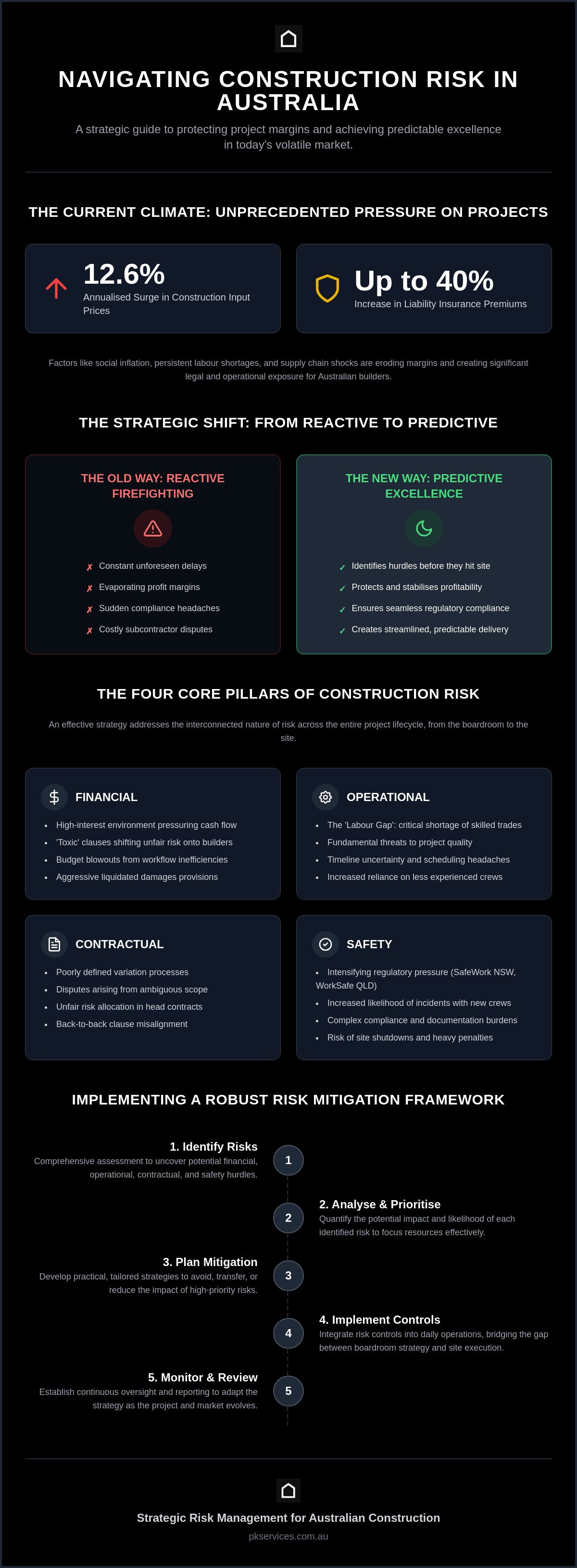 Construction risk management consulting