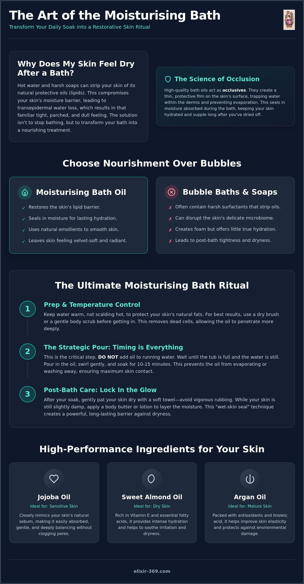 Moisturising bath oil