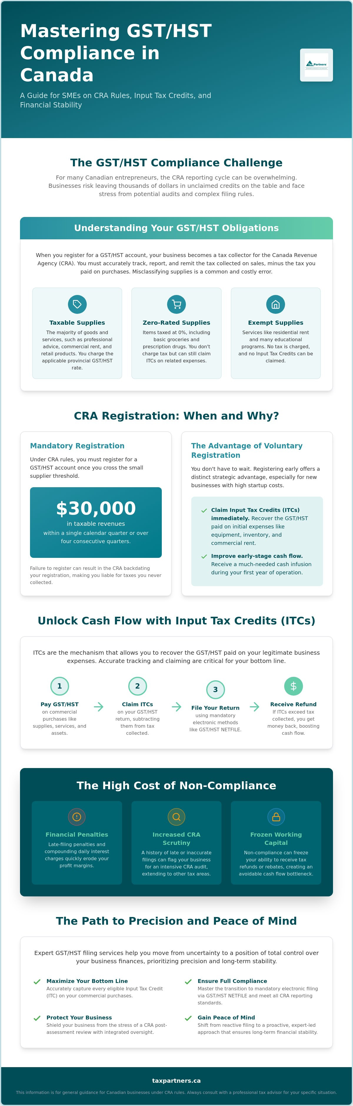 GST HST filing services