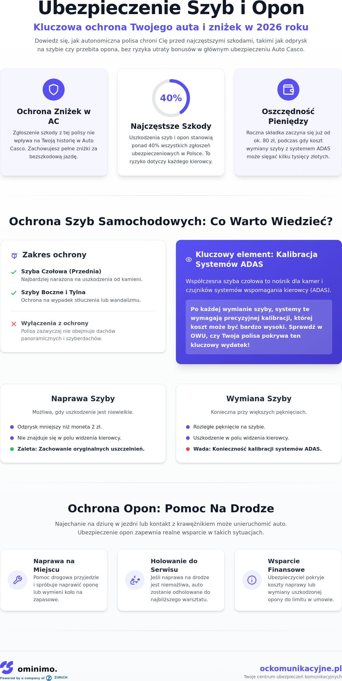 Ubezpieczenie szyb i opon