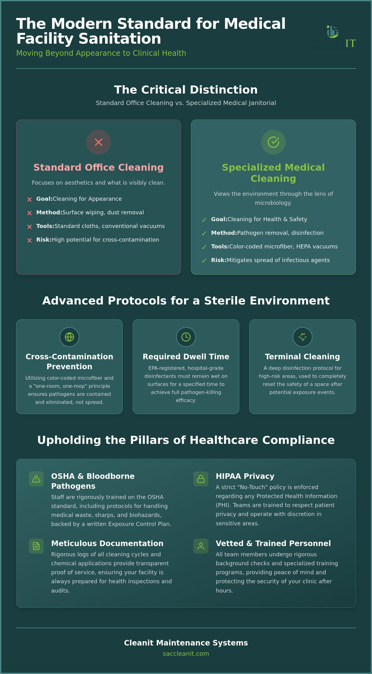 Janitorial service for medical clinics