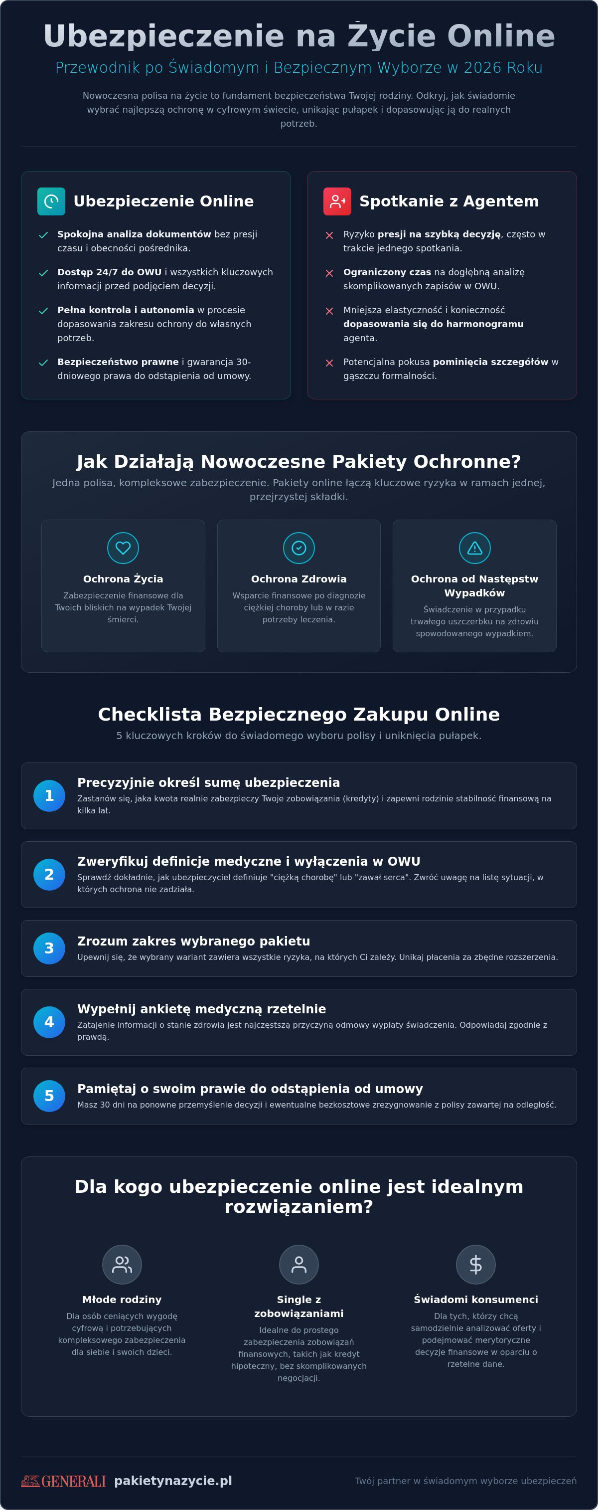 Ubezpieczenie na życie online